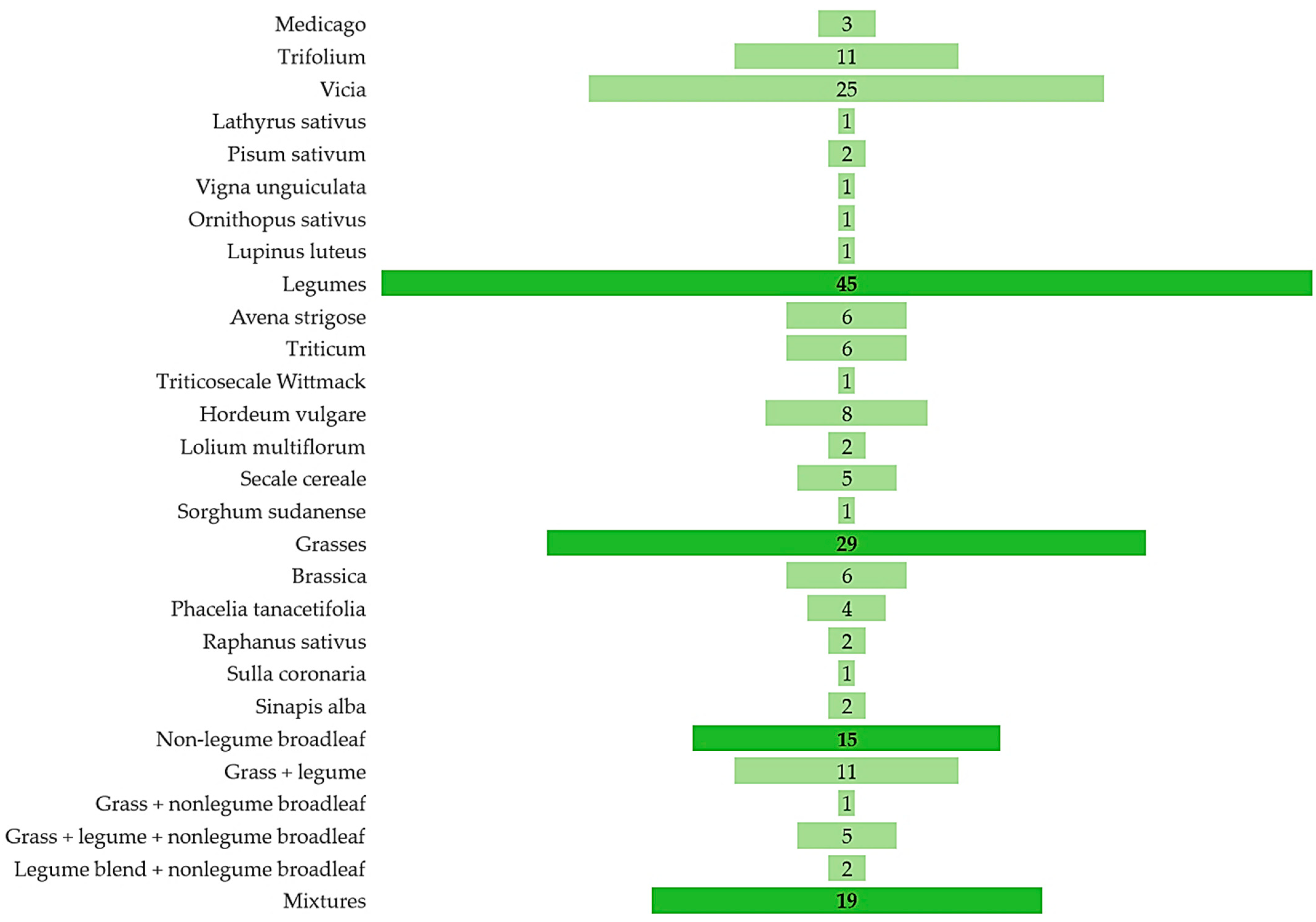 Sustainability 16 07362 g003