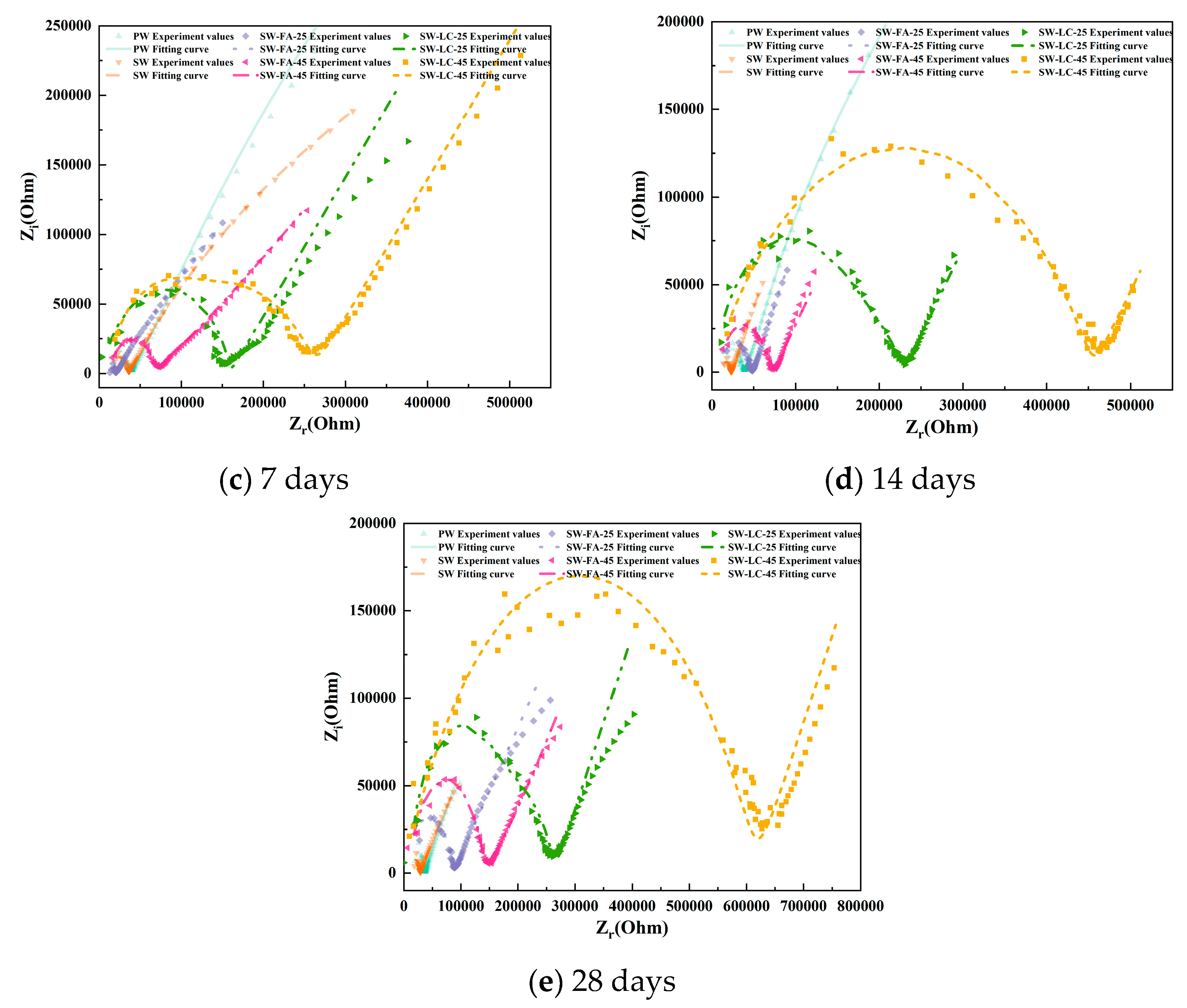 Sustainability 16 07368 g004b