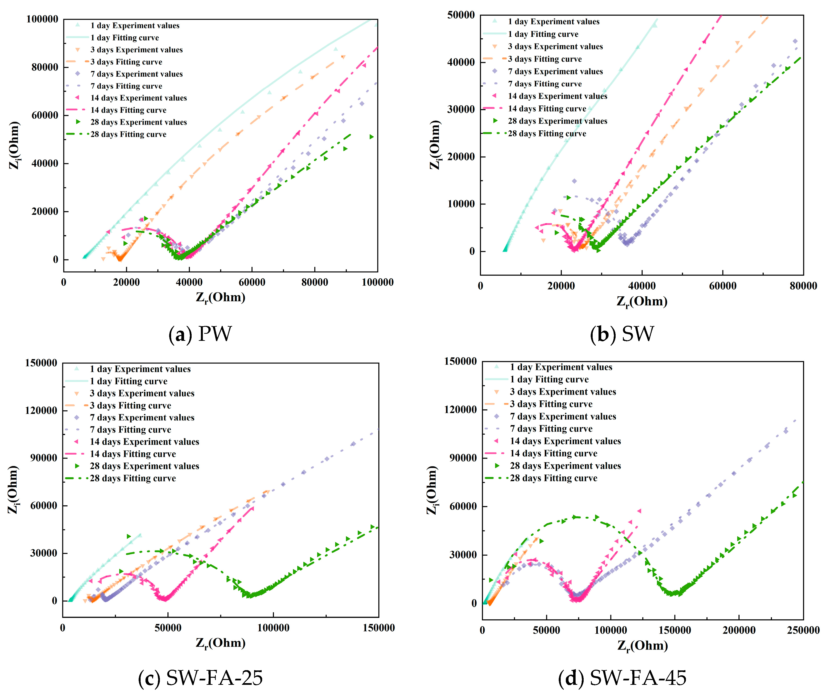 Sustainability 16 07368 g005a