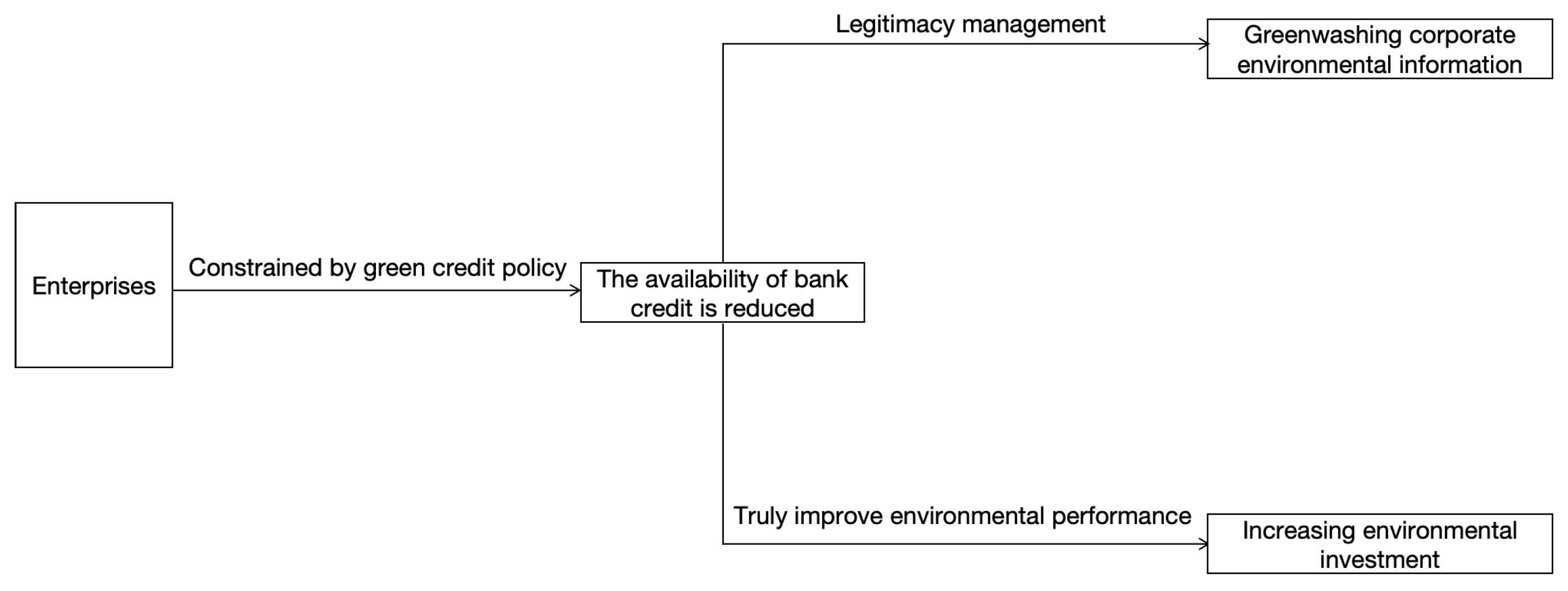 Sustainability 16 07369 g001