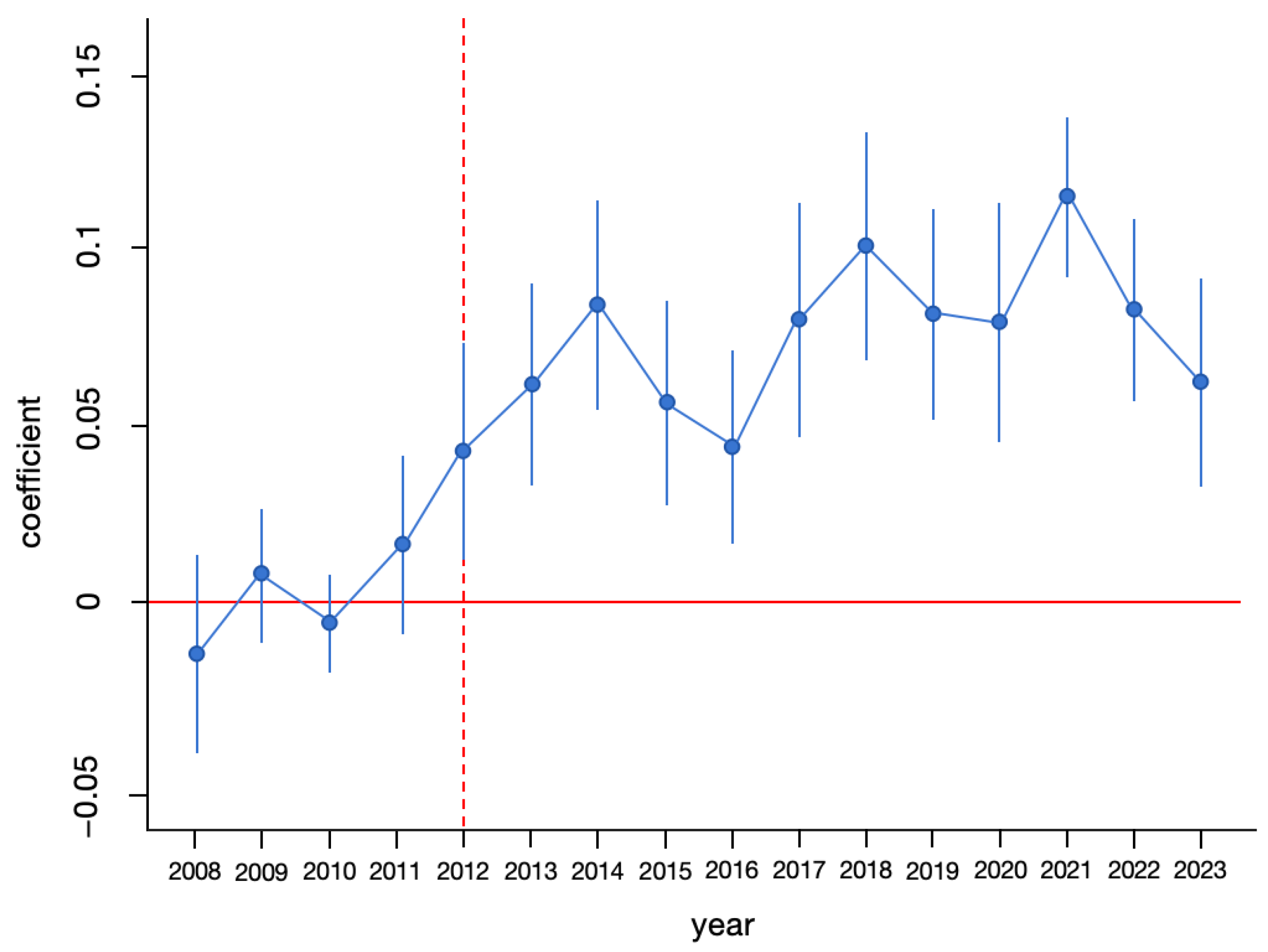 Sustainability 16 07369 g002
