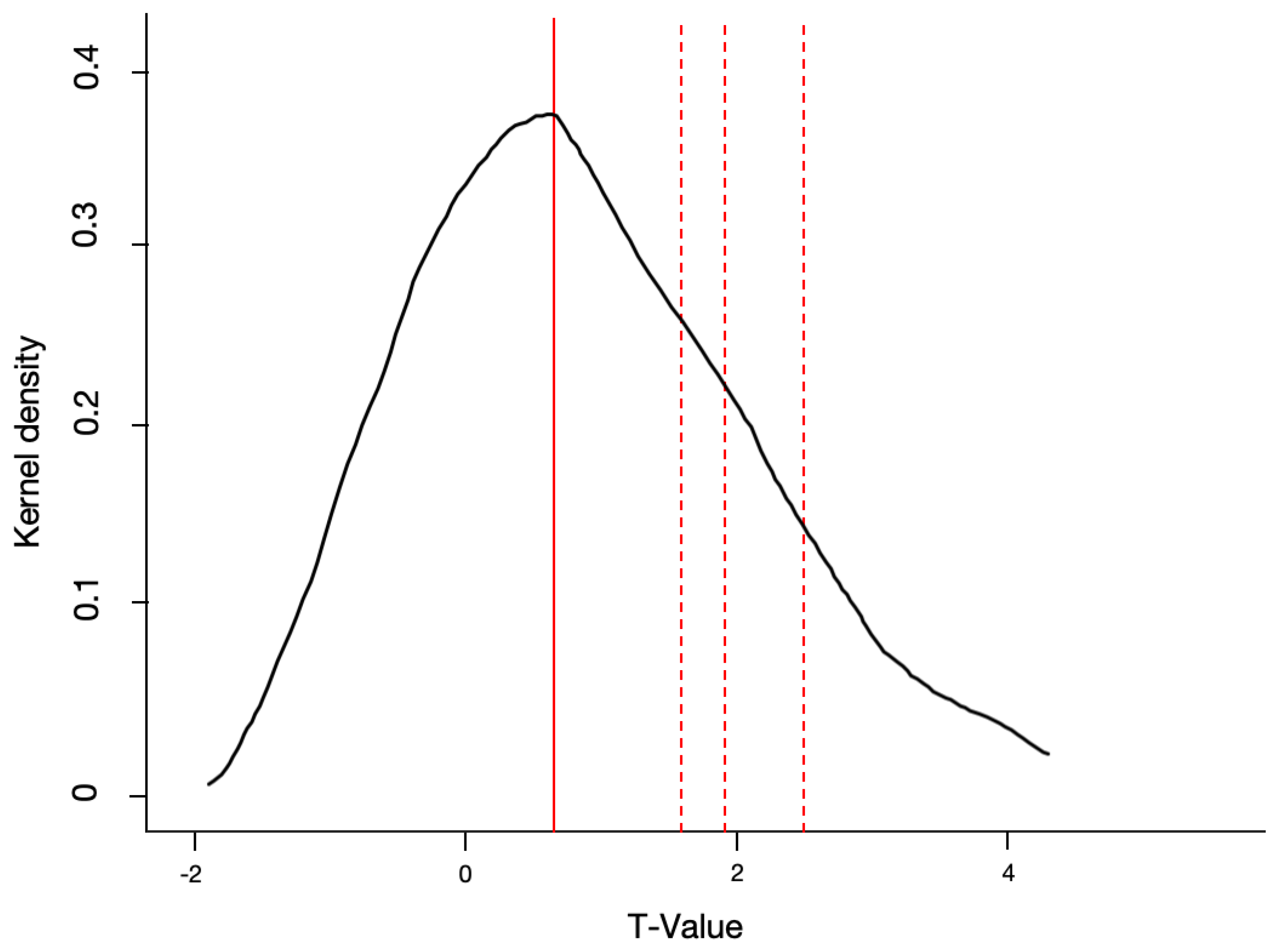Sustainability 16 07369 g003