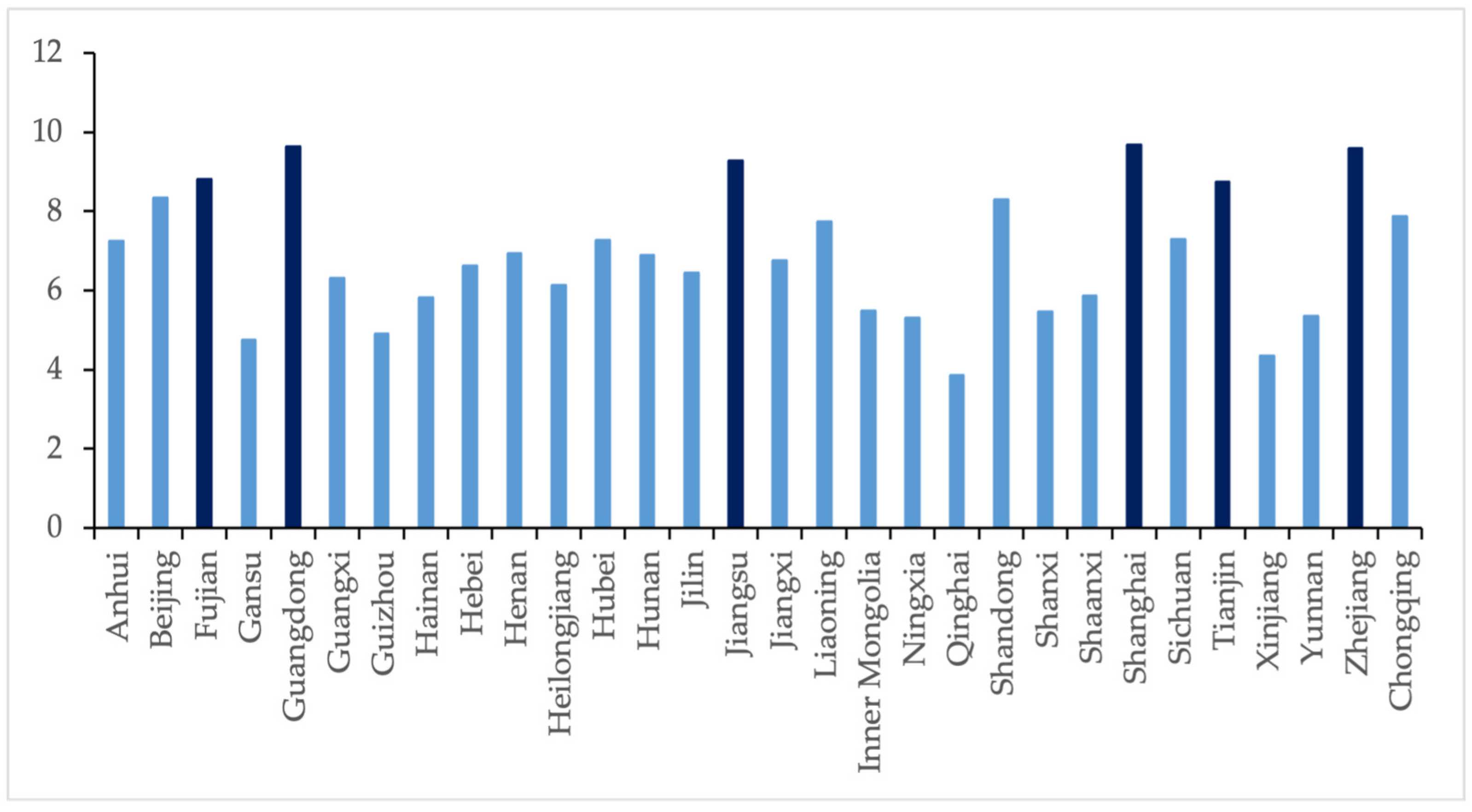 Sustainability 16 07370 g002
