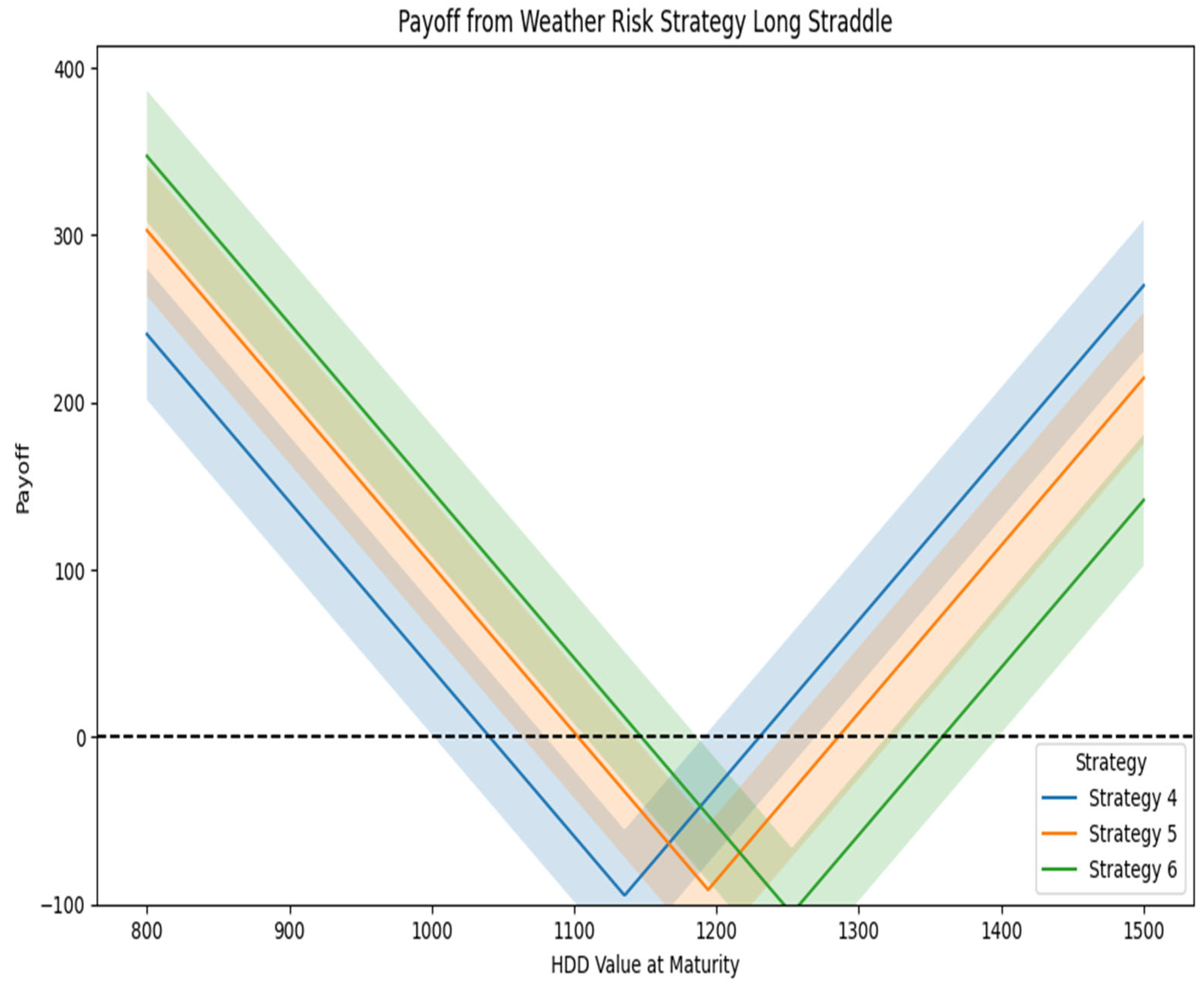 Sustainability 16 07372 g004