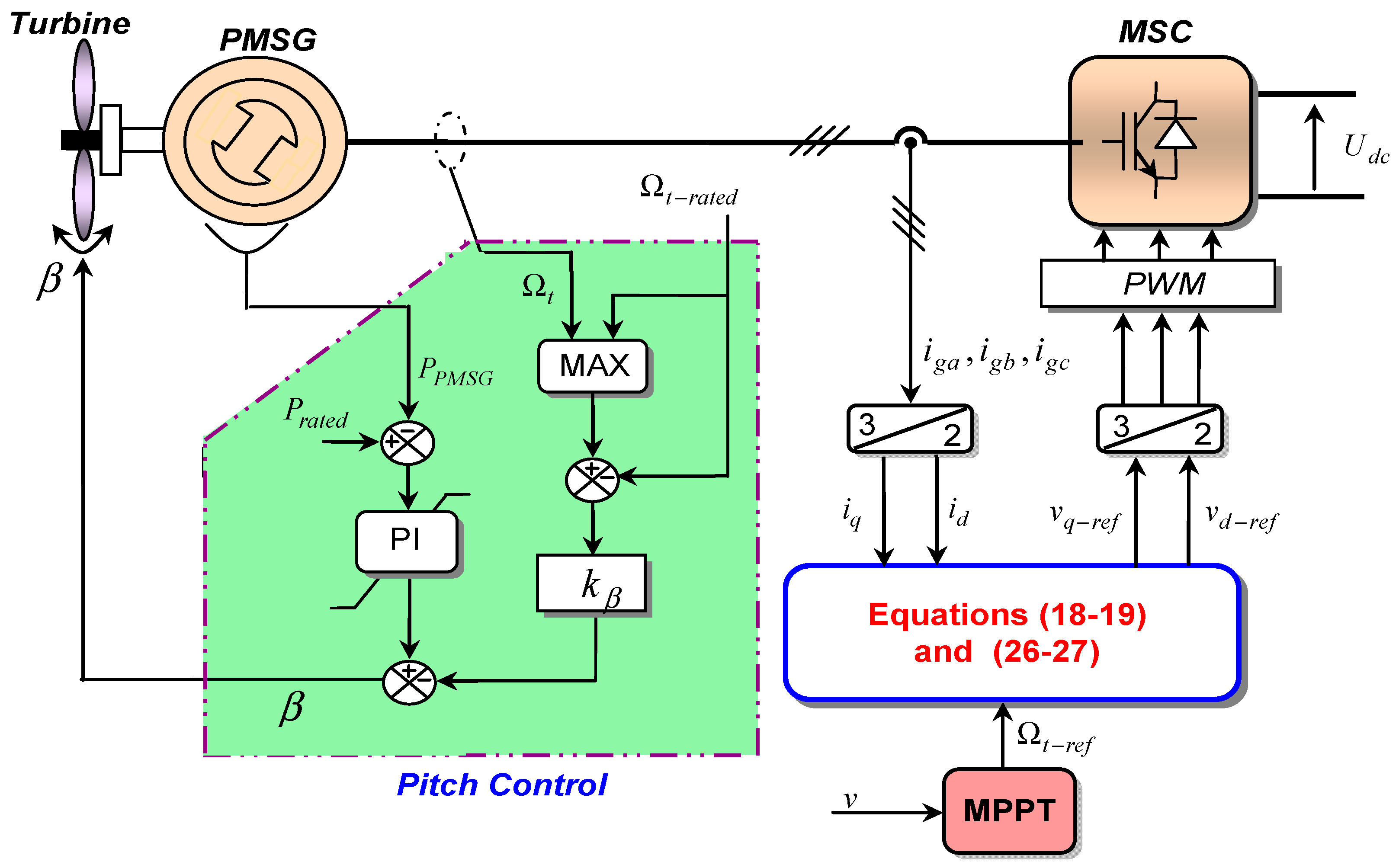 Sustainability 16 07374 g003