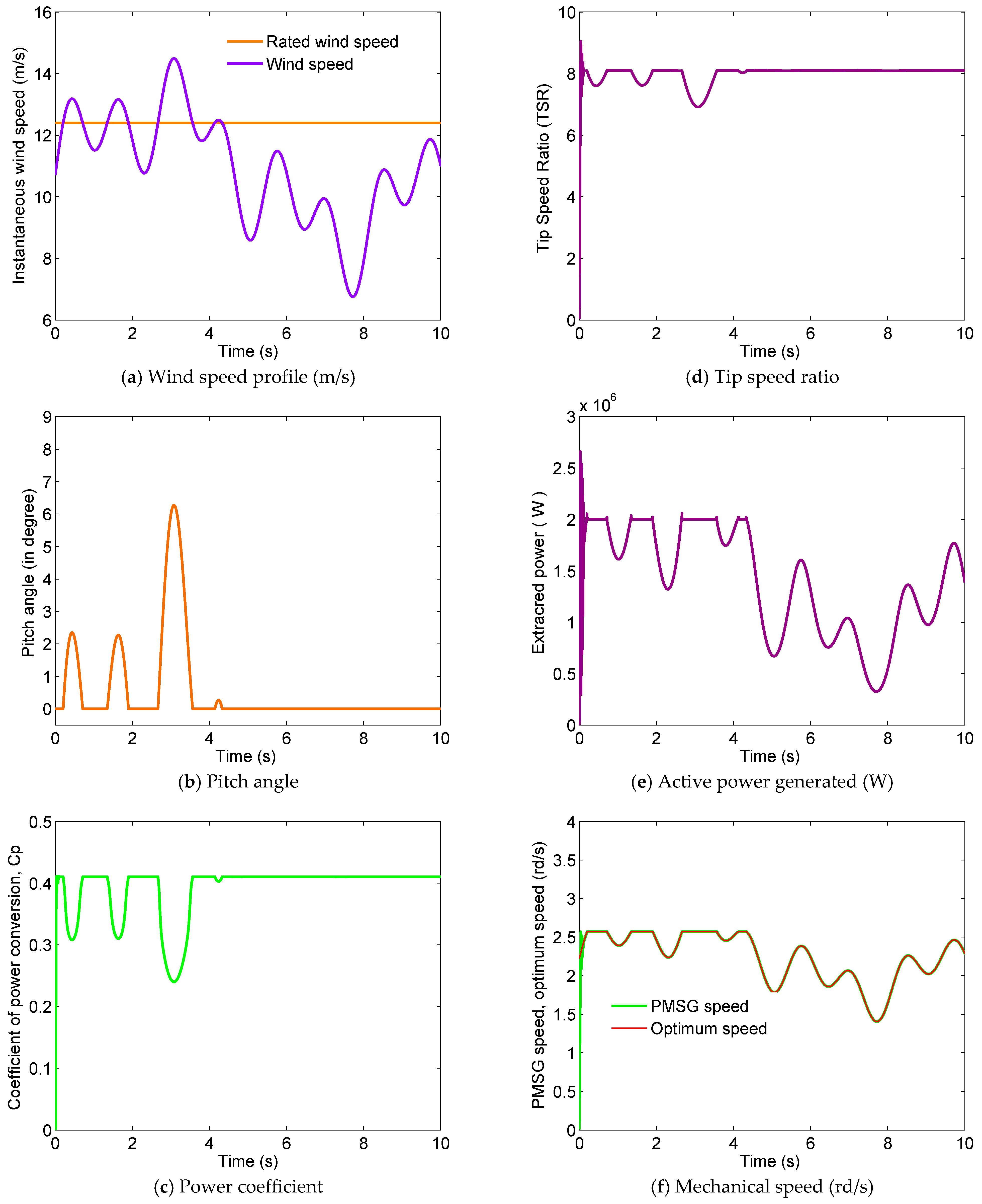 Sustainability 16 07374 g005