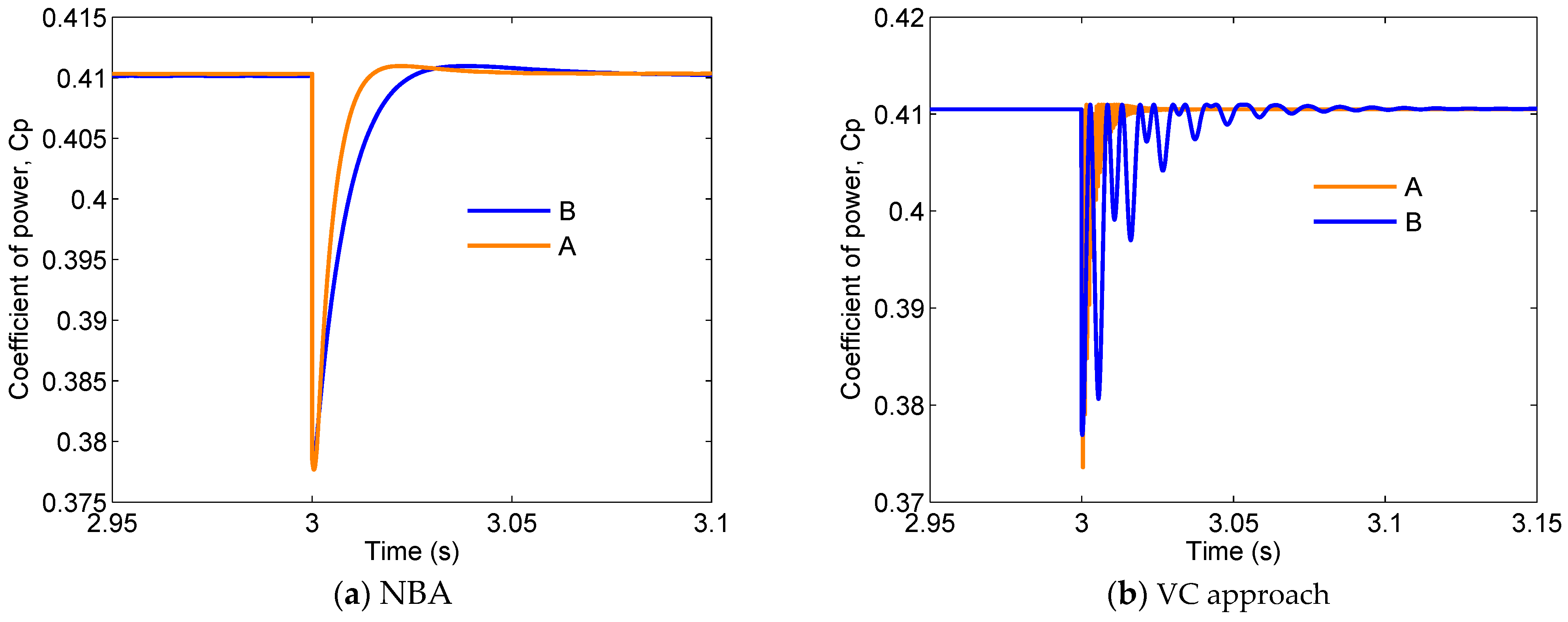 Sustainability 16 07374 g009