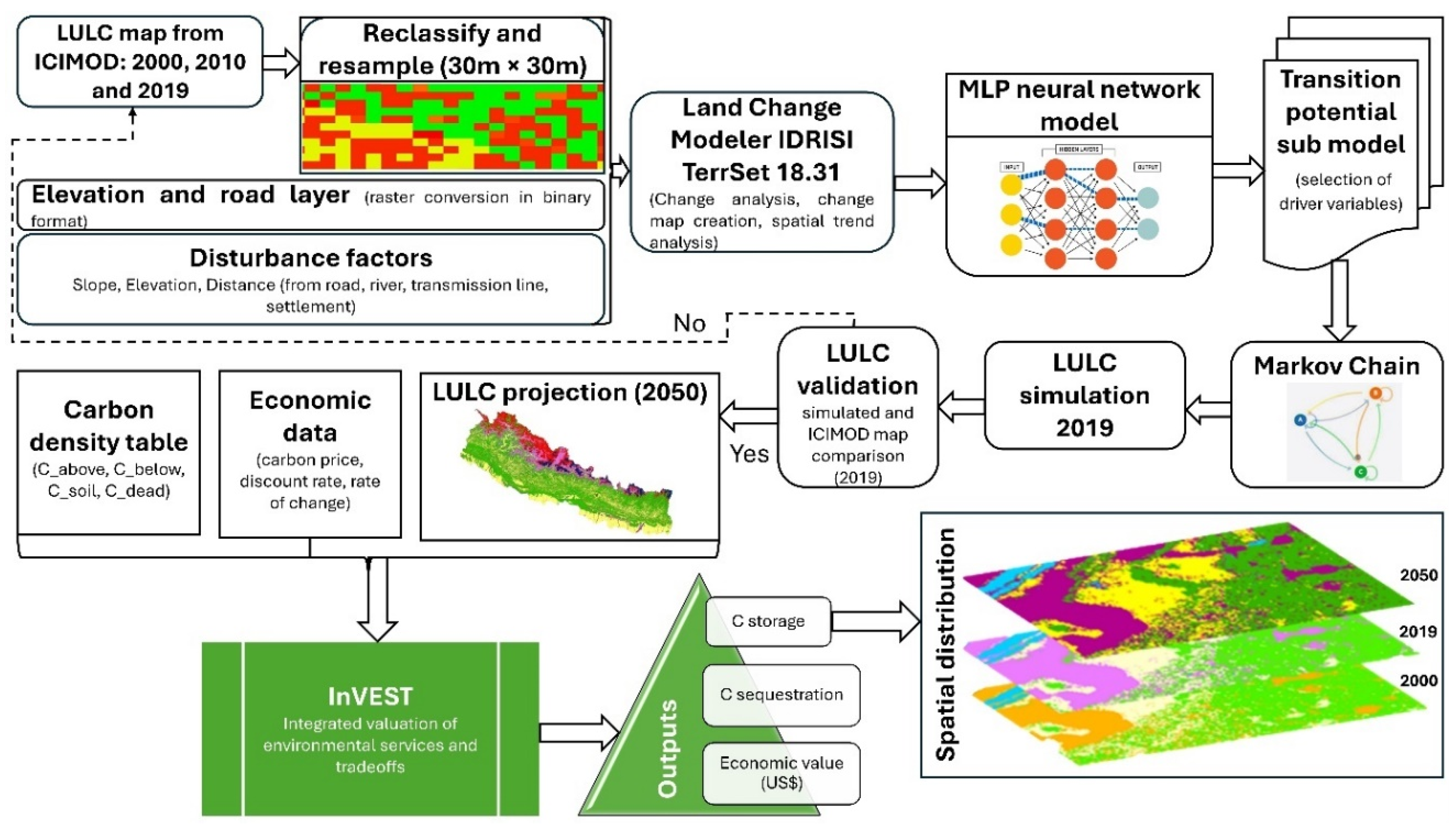 Sustainability 16 07377 g001