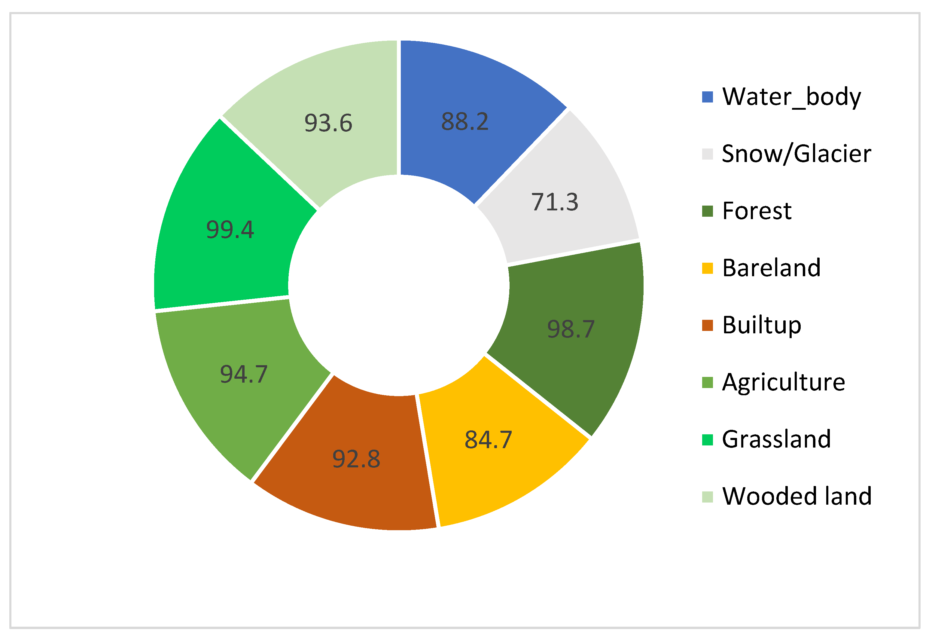 Sustainability 16 07377 g004