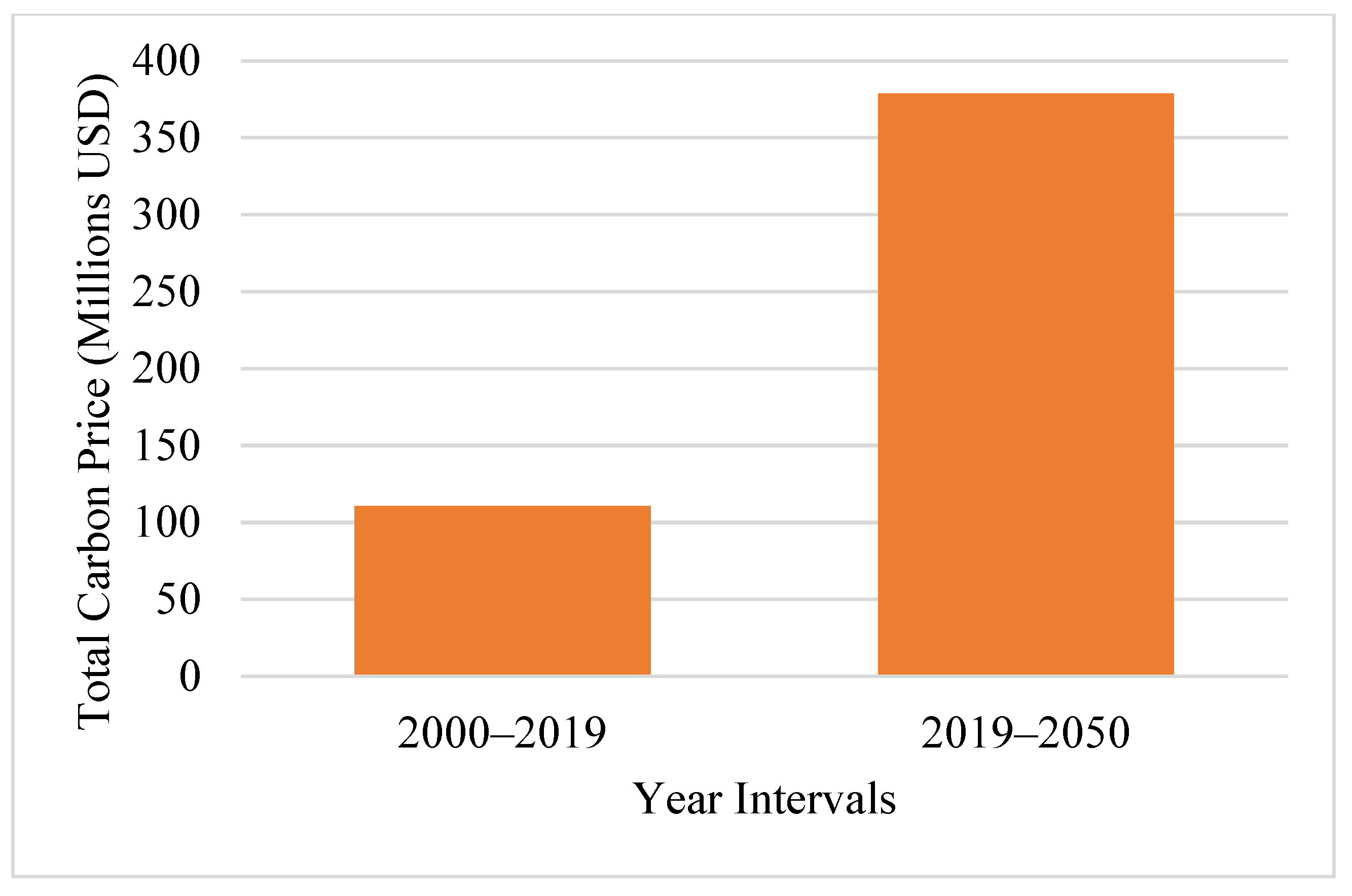 Sustainability 16 07377 g006