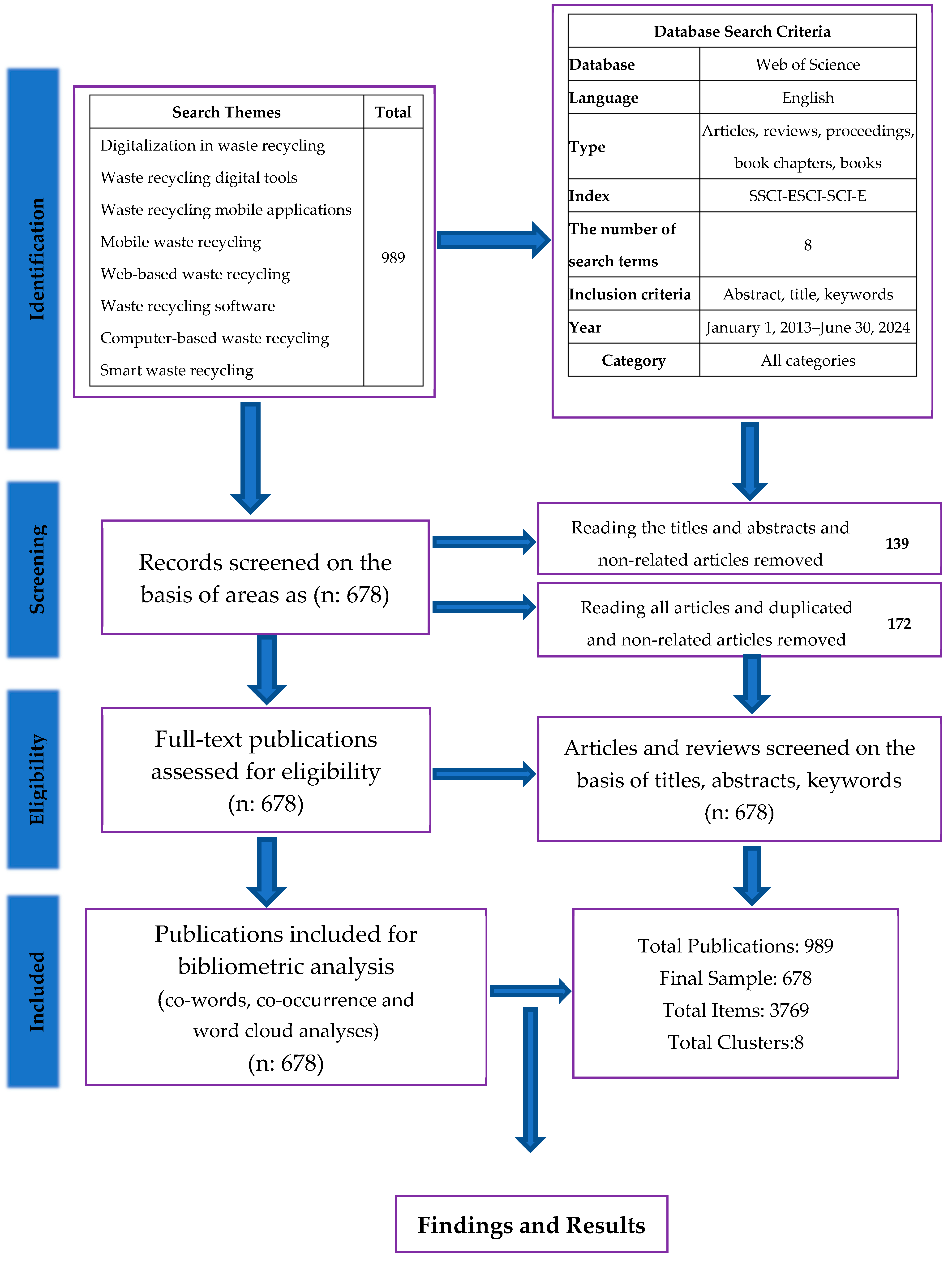 Sustainability 16 07379 g001