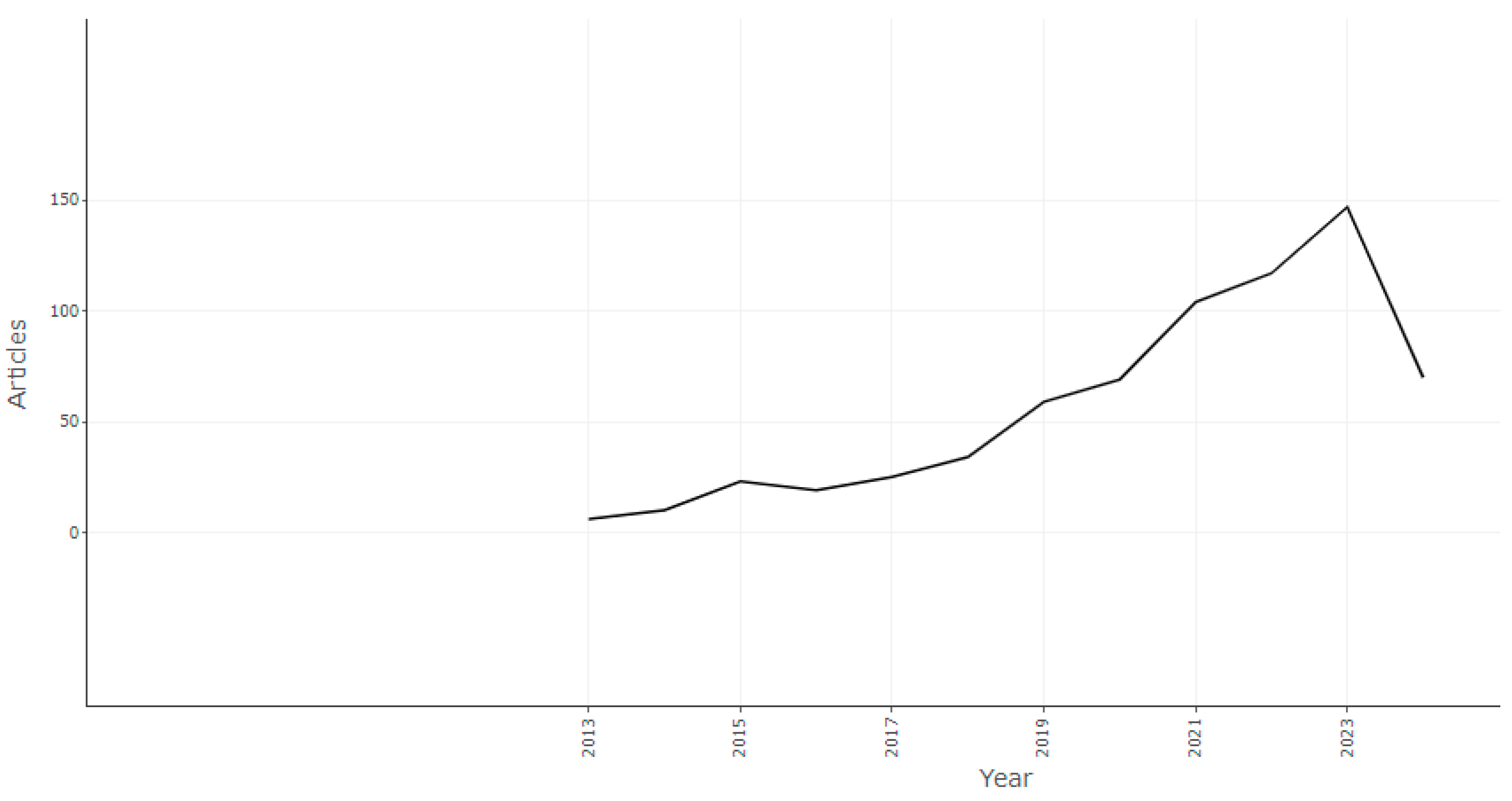 Sustainability 16 07379 g002