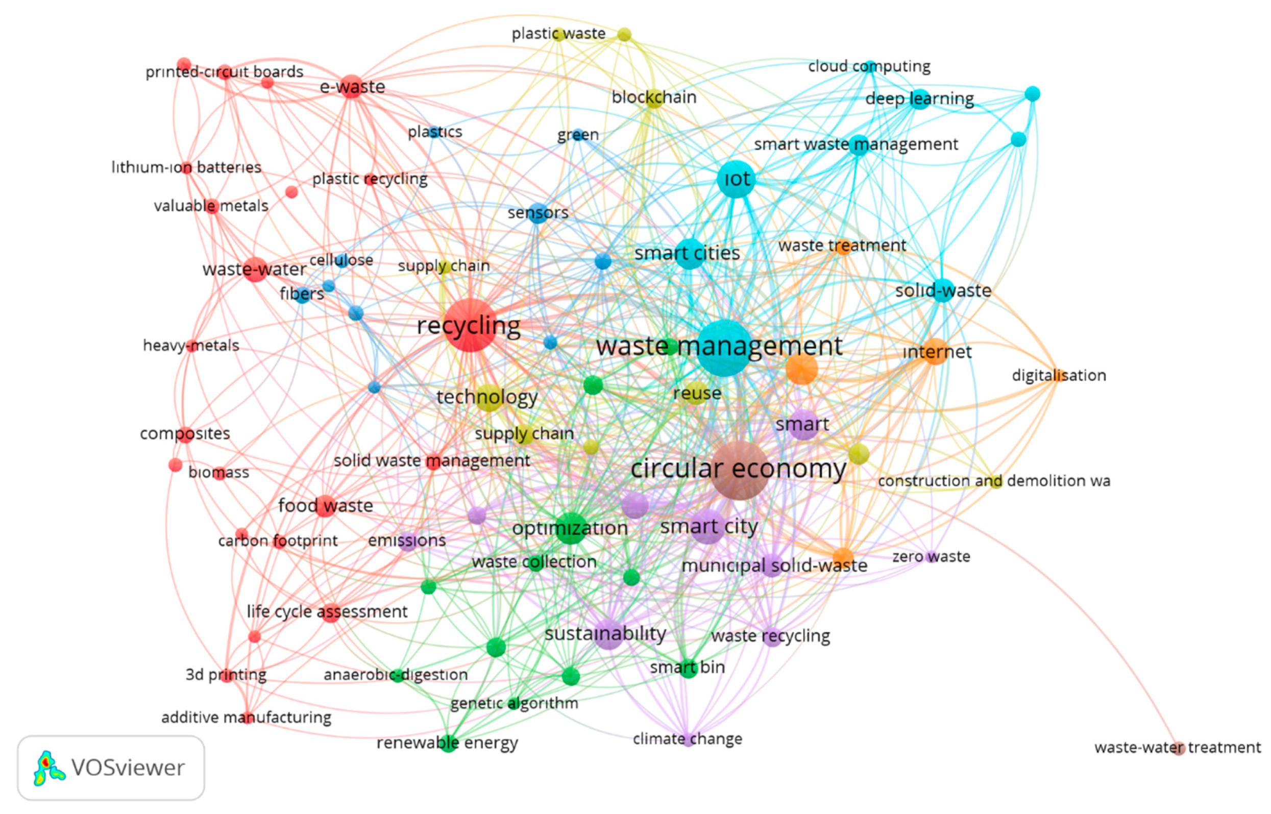 Sustainability 16 07379 g007