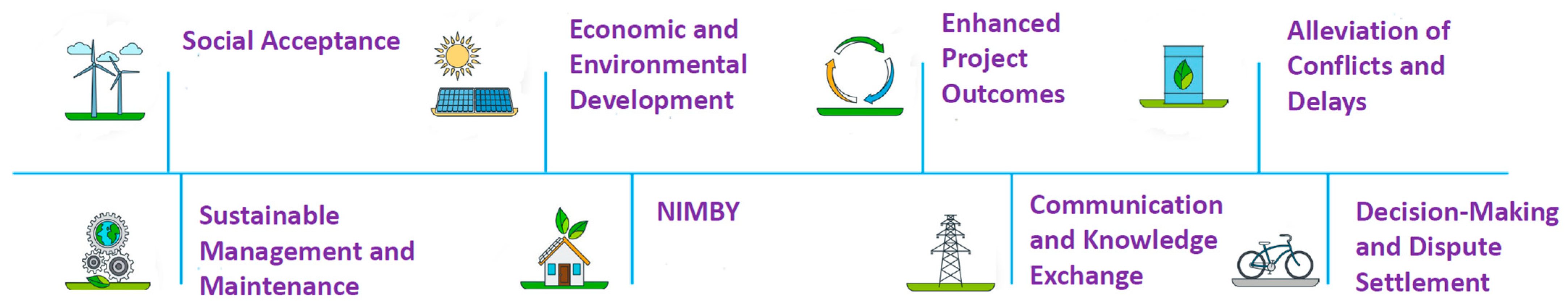 Sustainability 16 07381 g001