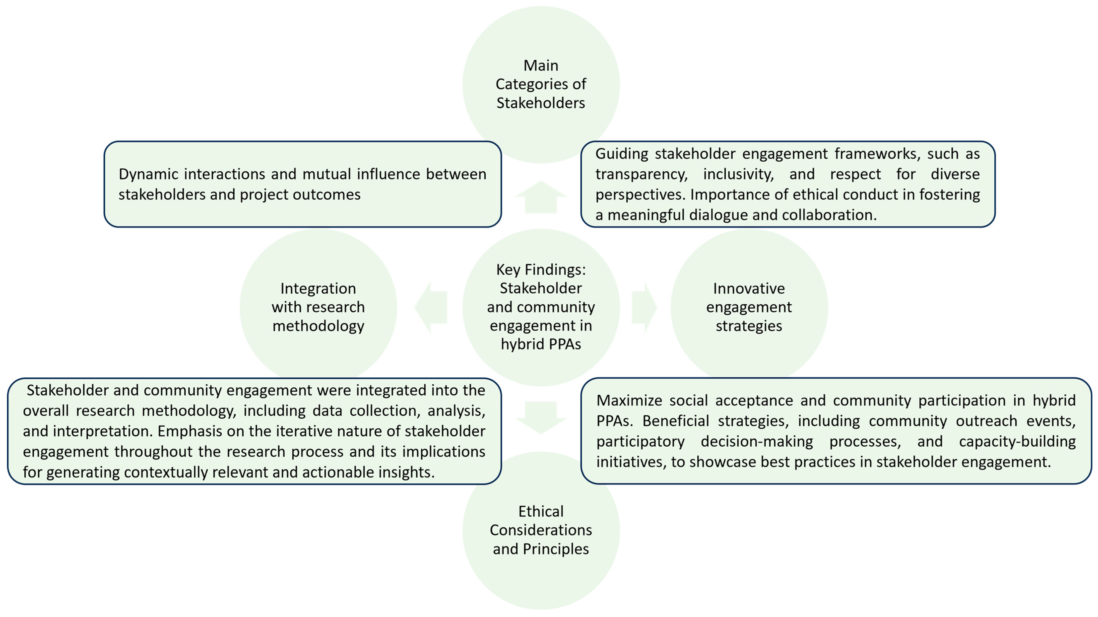 Sustainability 16 07381 g006