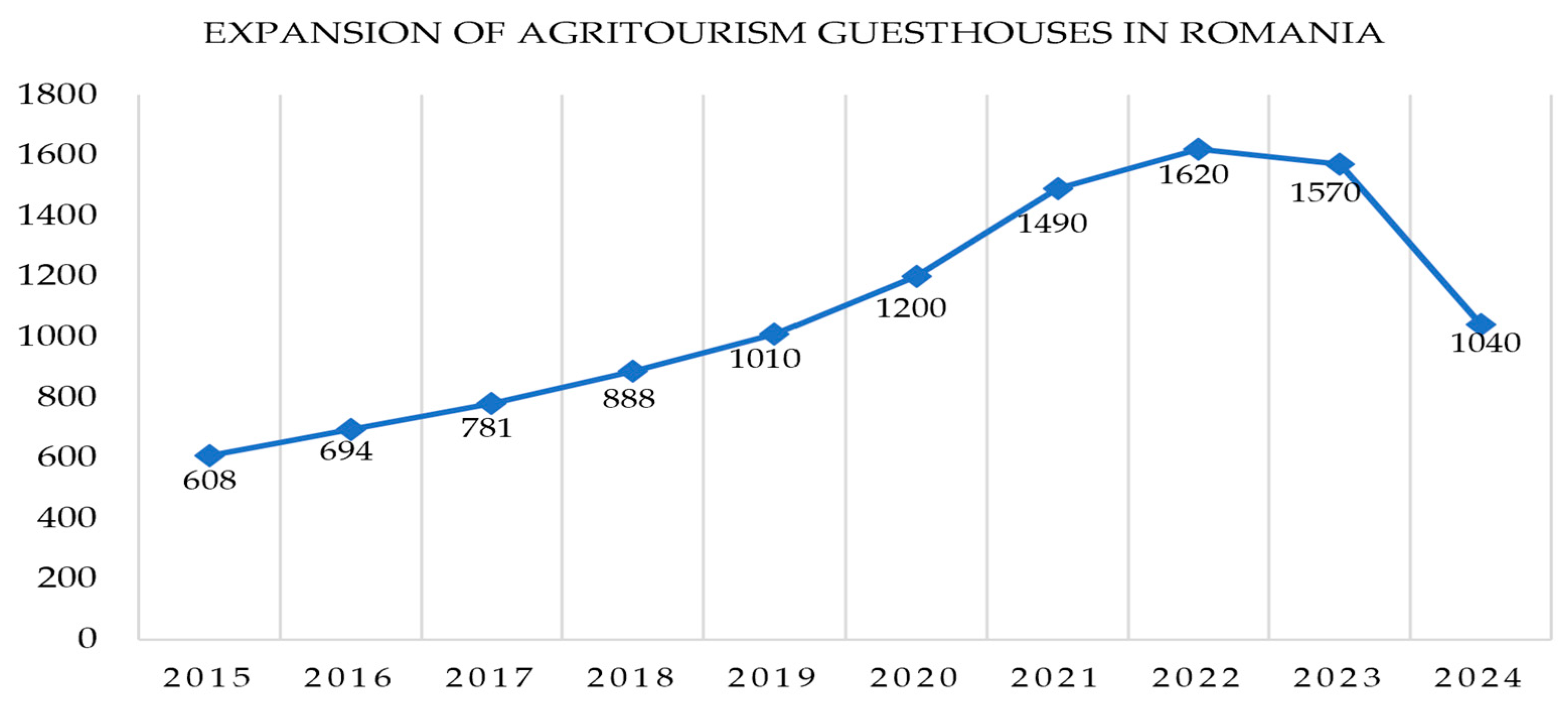 Sustainability 16 07382 g001
