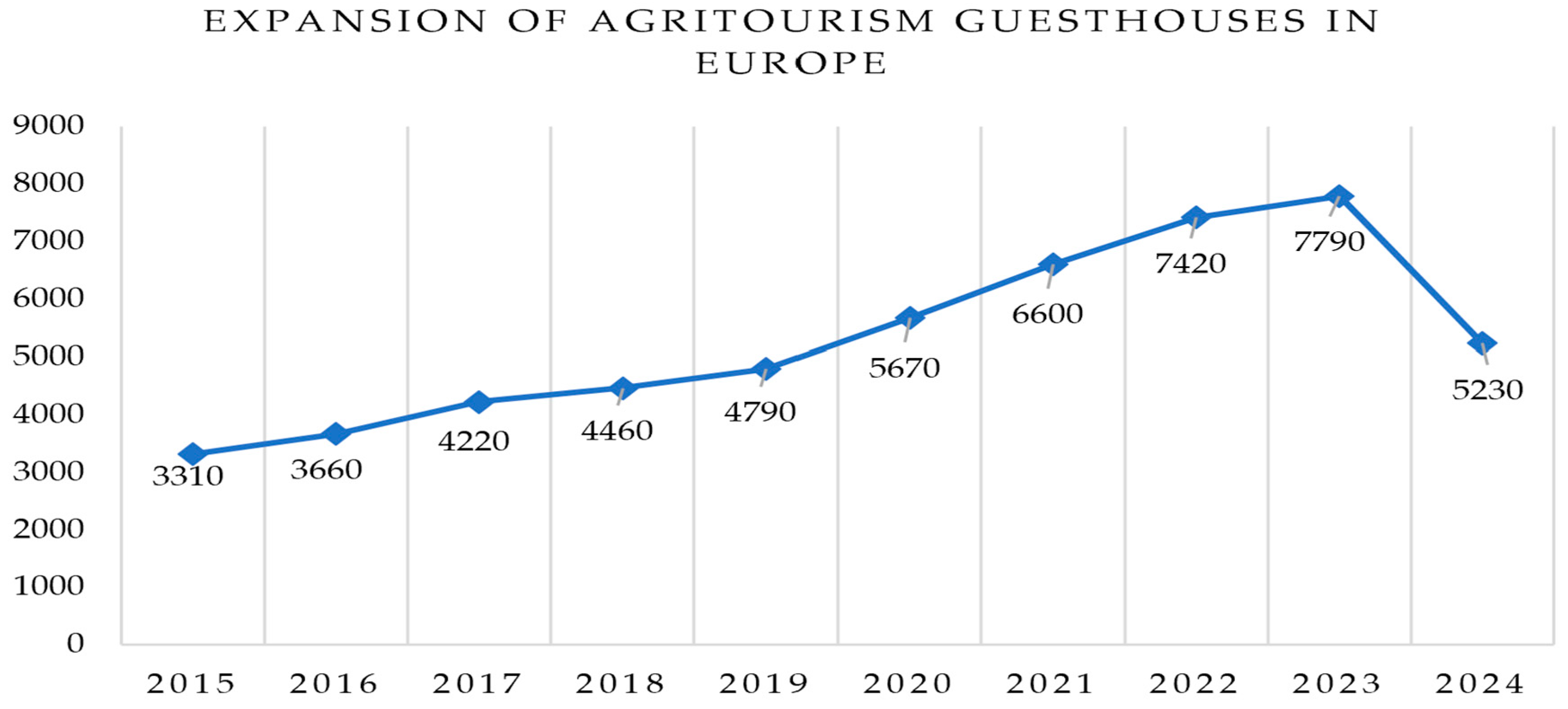 Sustainability 16 07382 g002