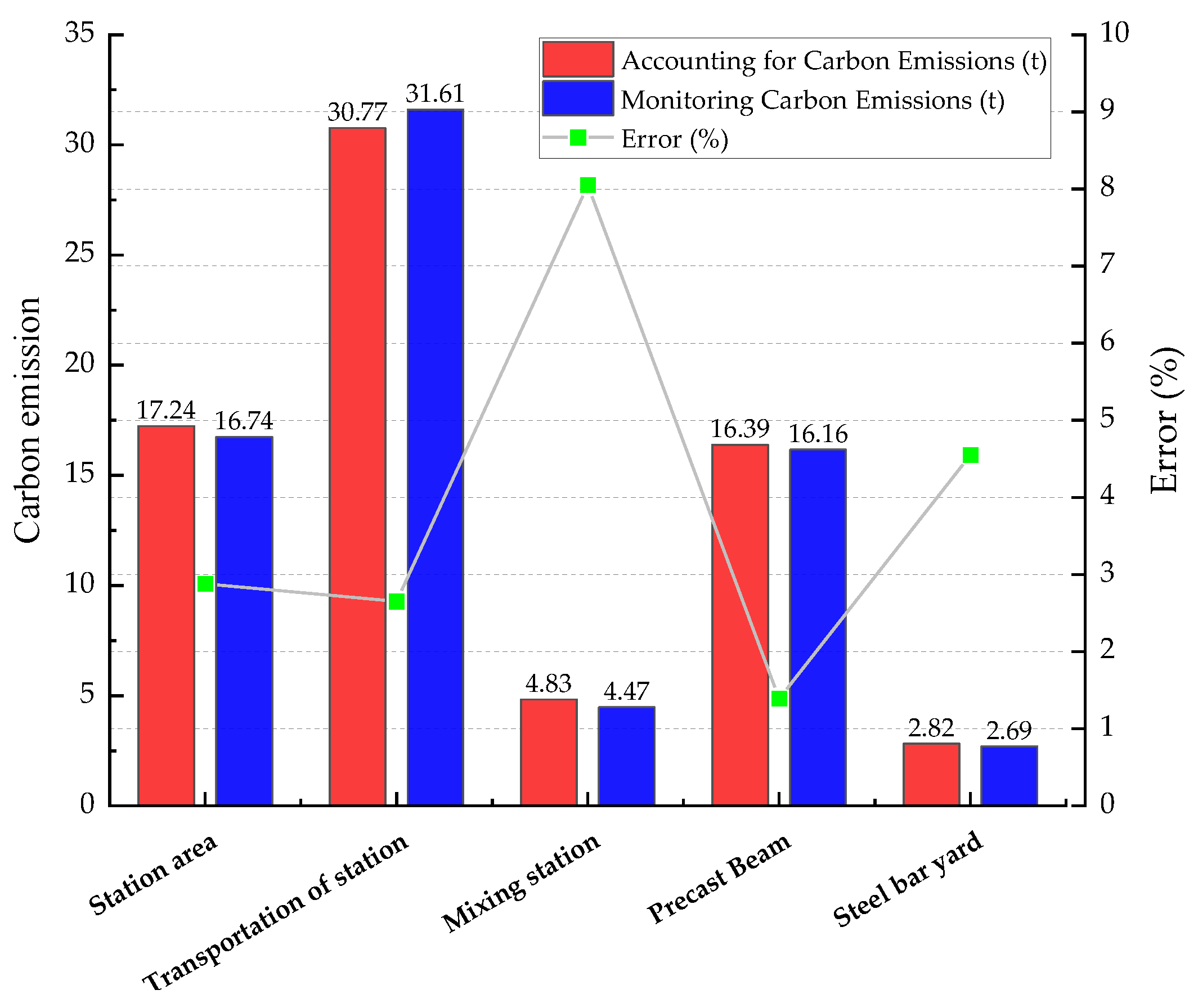 Sustainability 16 07384 g009