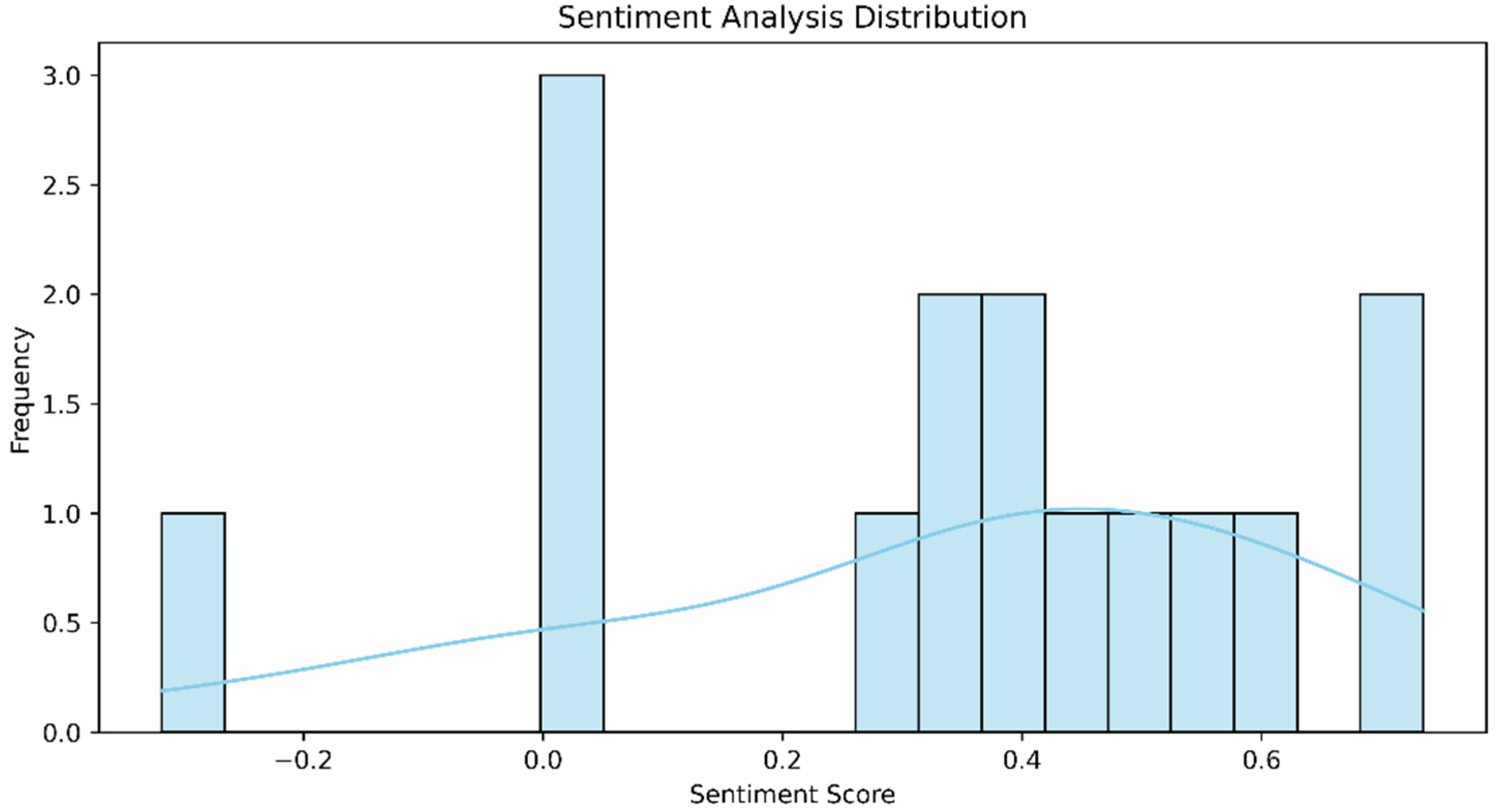 Sustainability 16 07398 g007