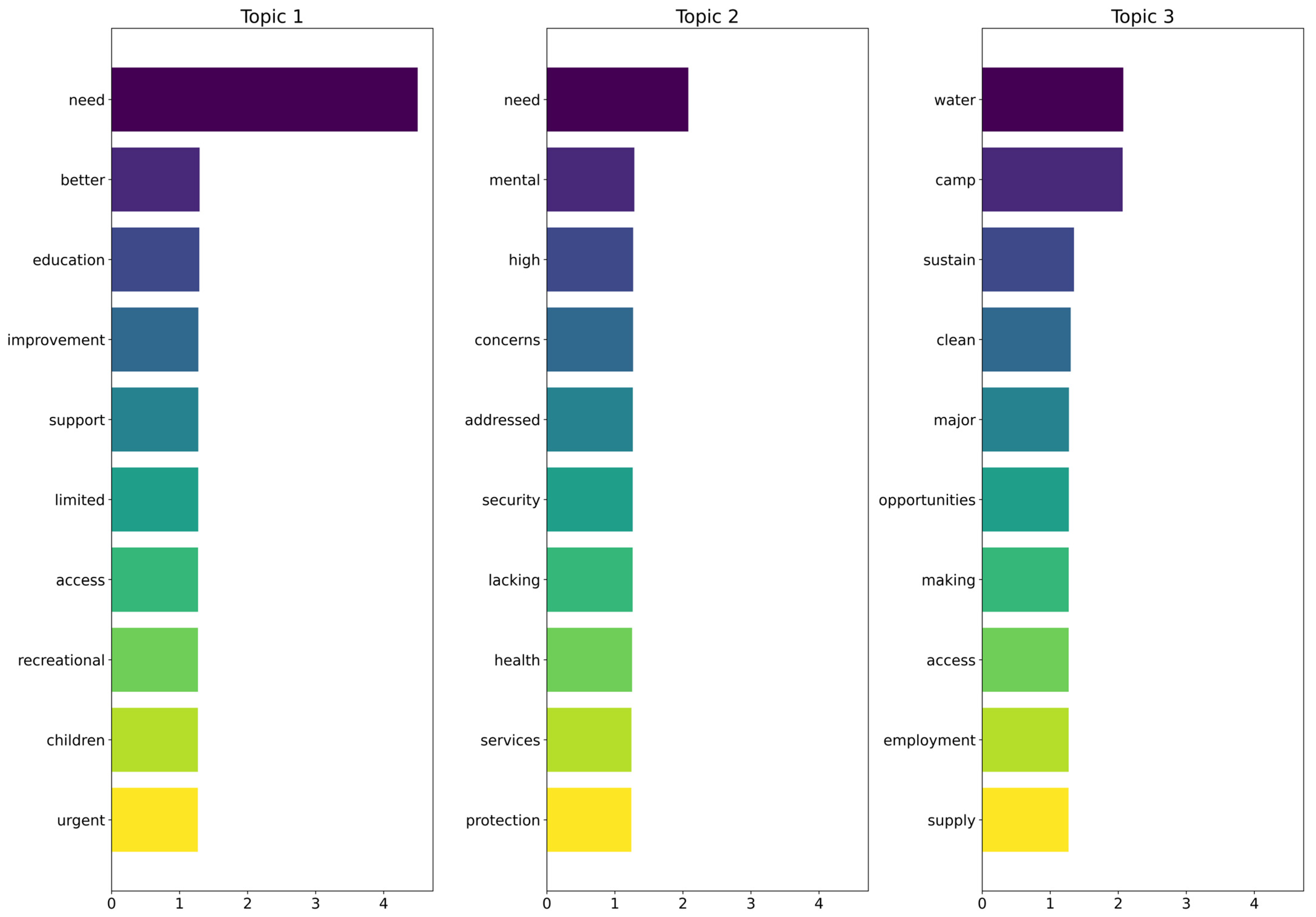Sustainability 16 07398 g008