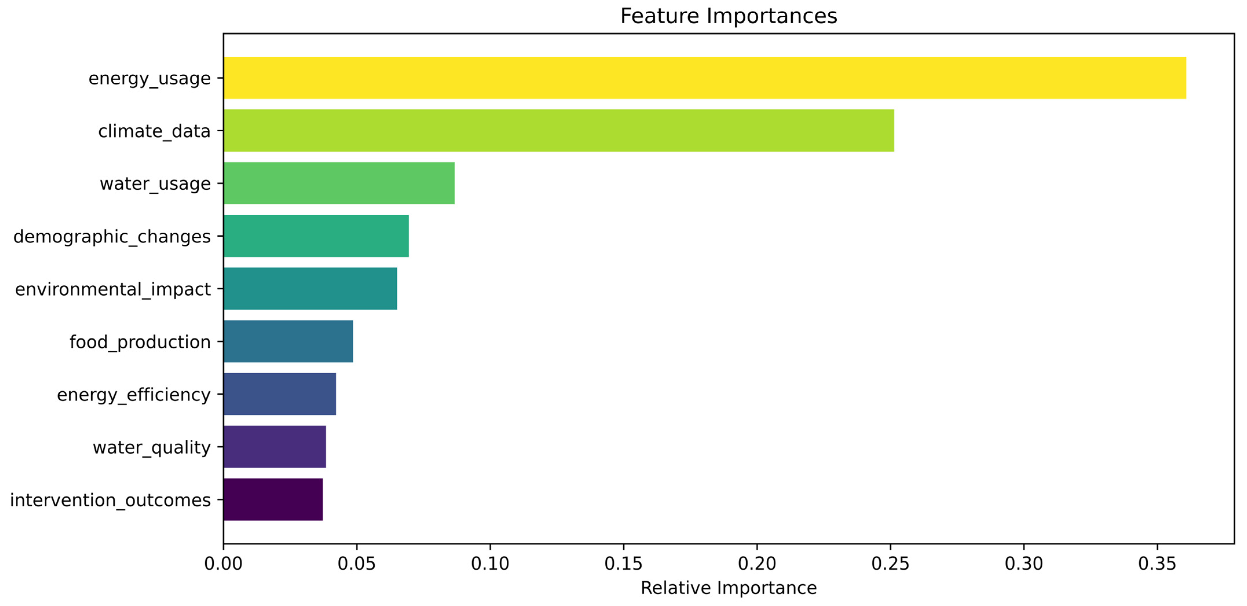 Sustainability 16 07398 g009