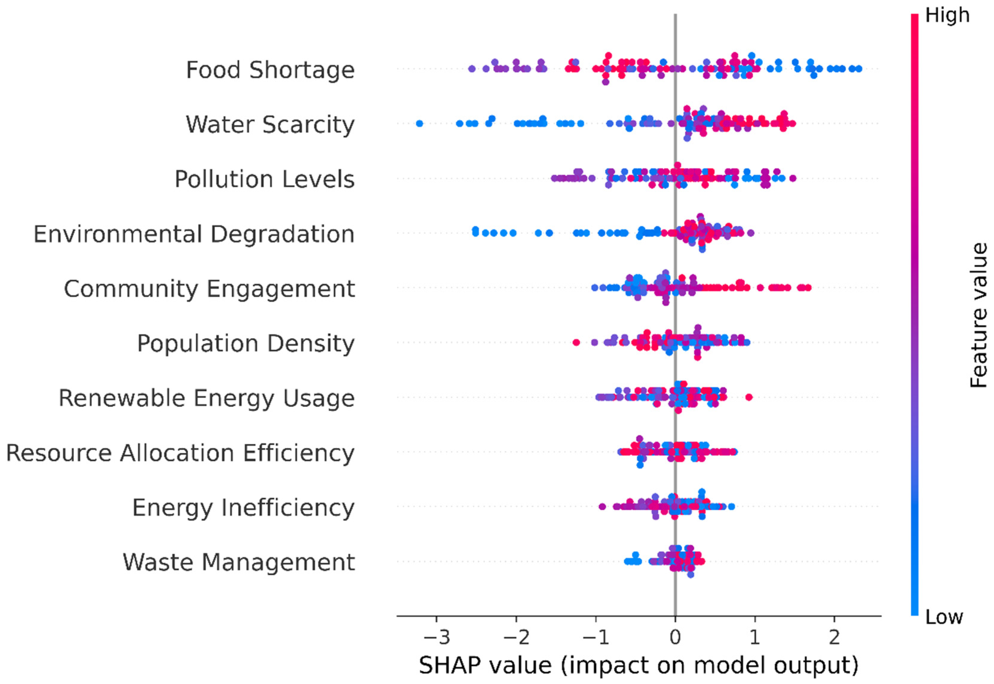 Sustainability 16 07398 g012