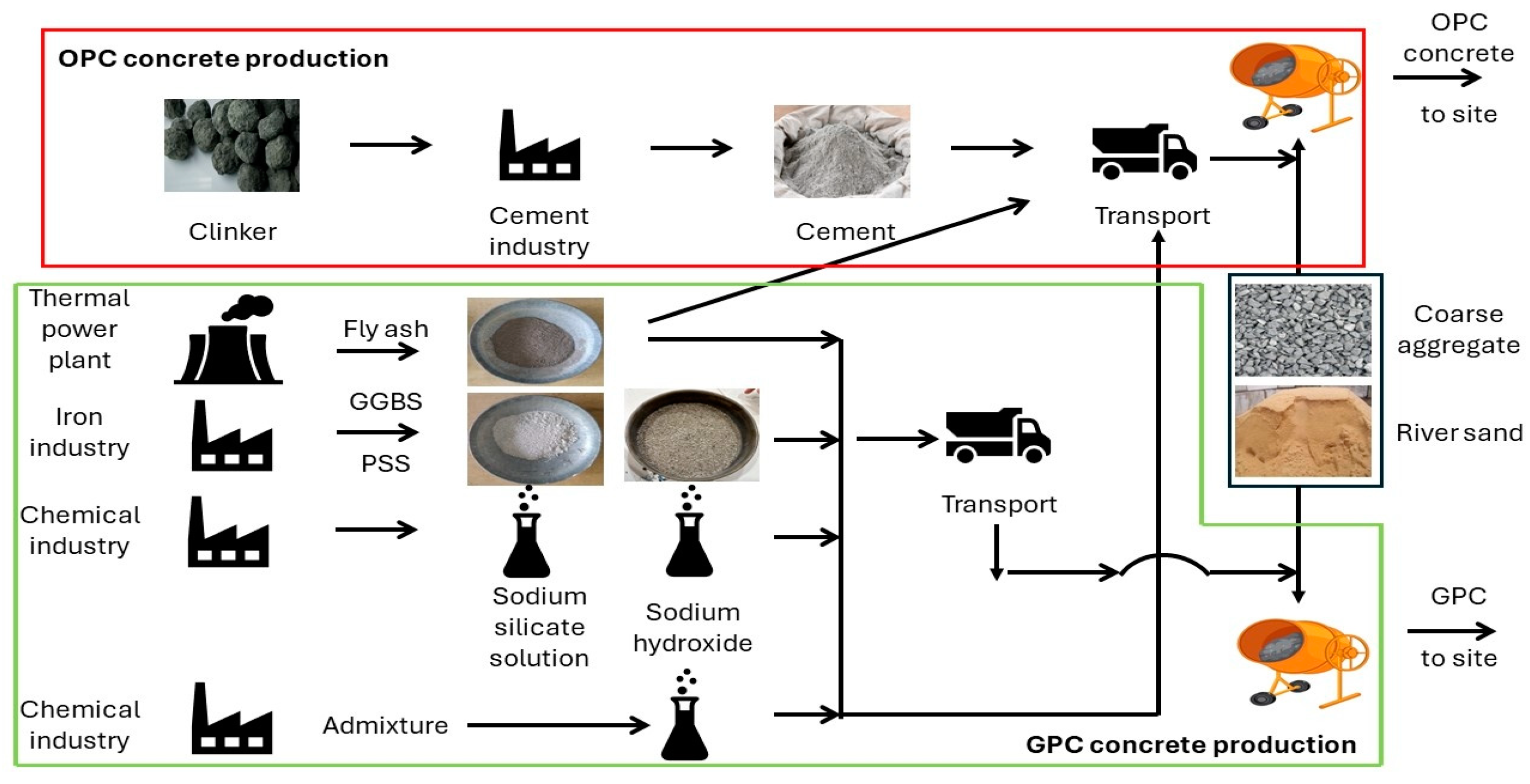 Sustainability 16 07402 g007