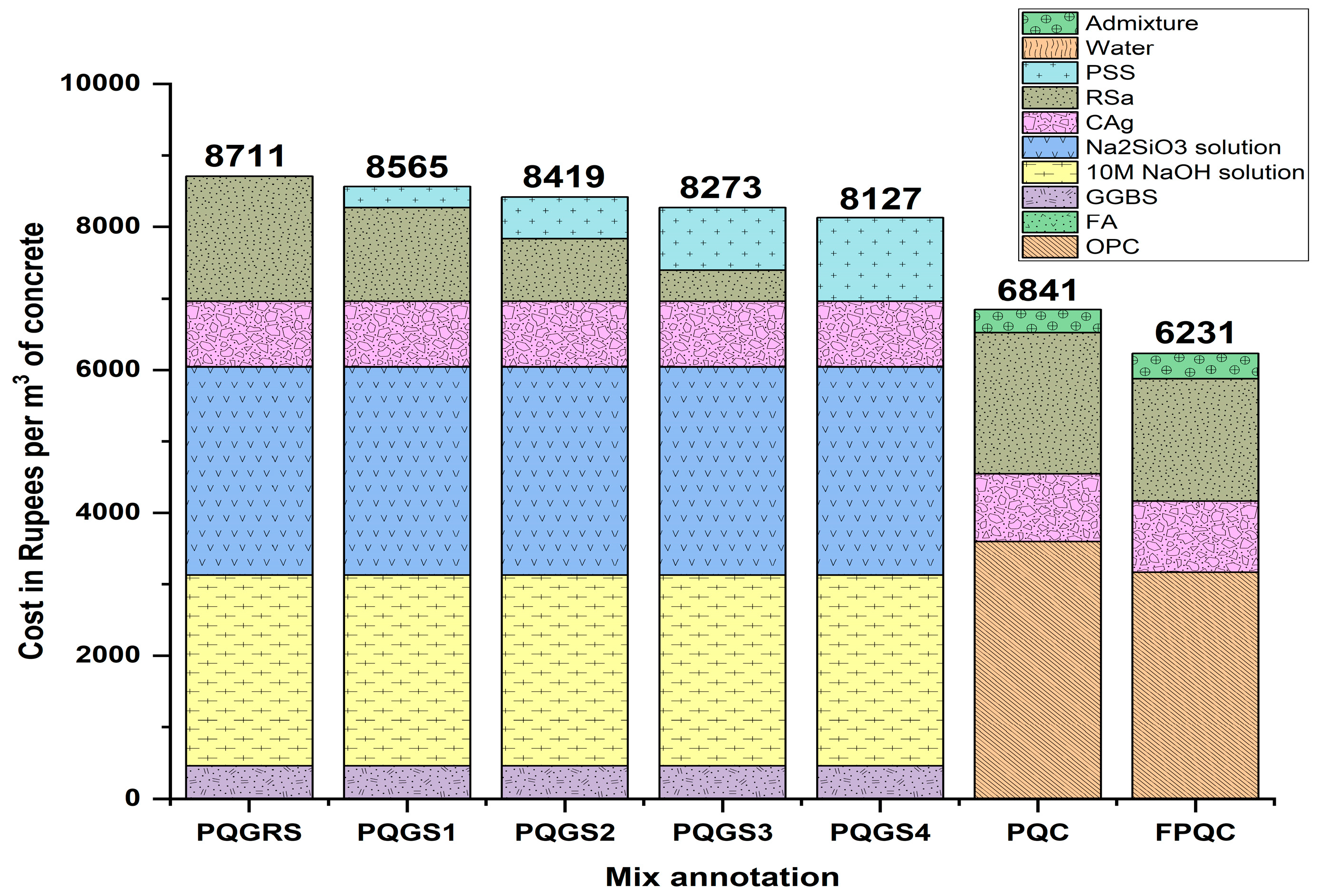 Sustainability 16 07402 g010