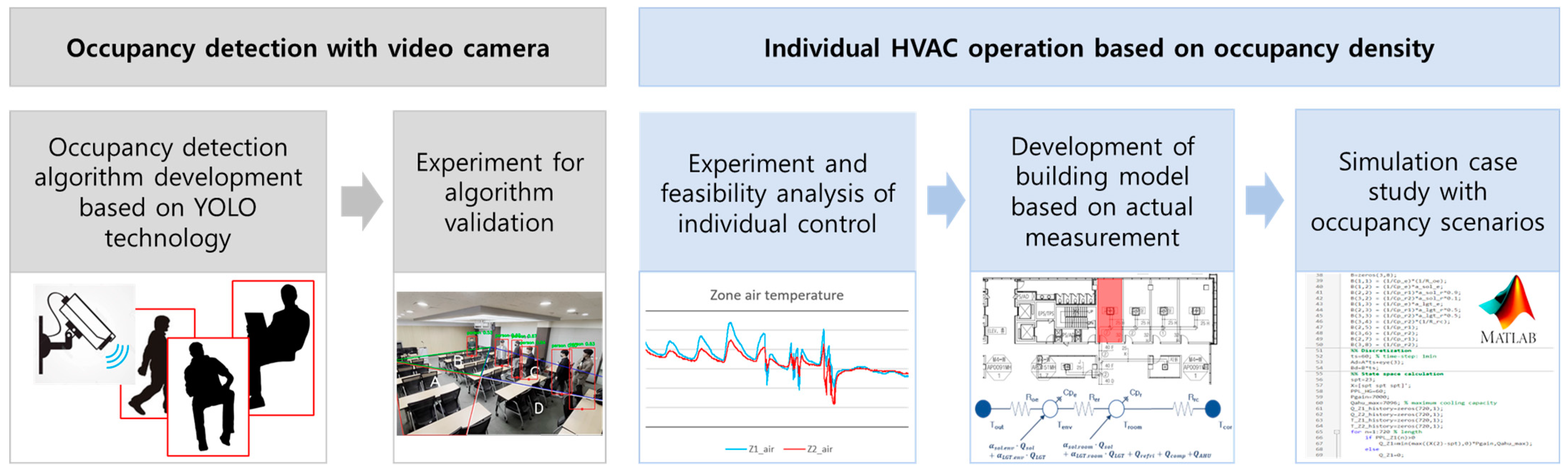 Sustainability 16 07404 g002