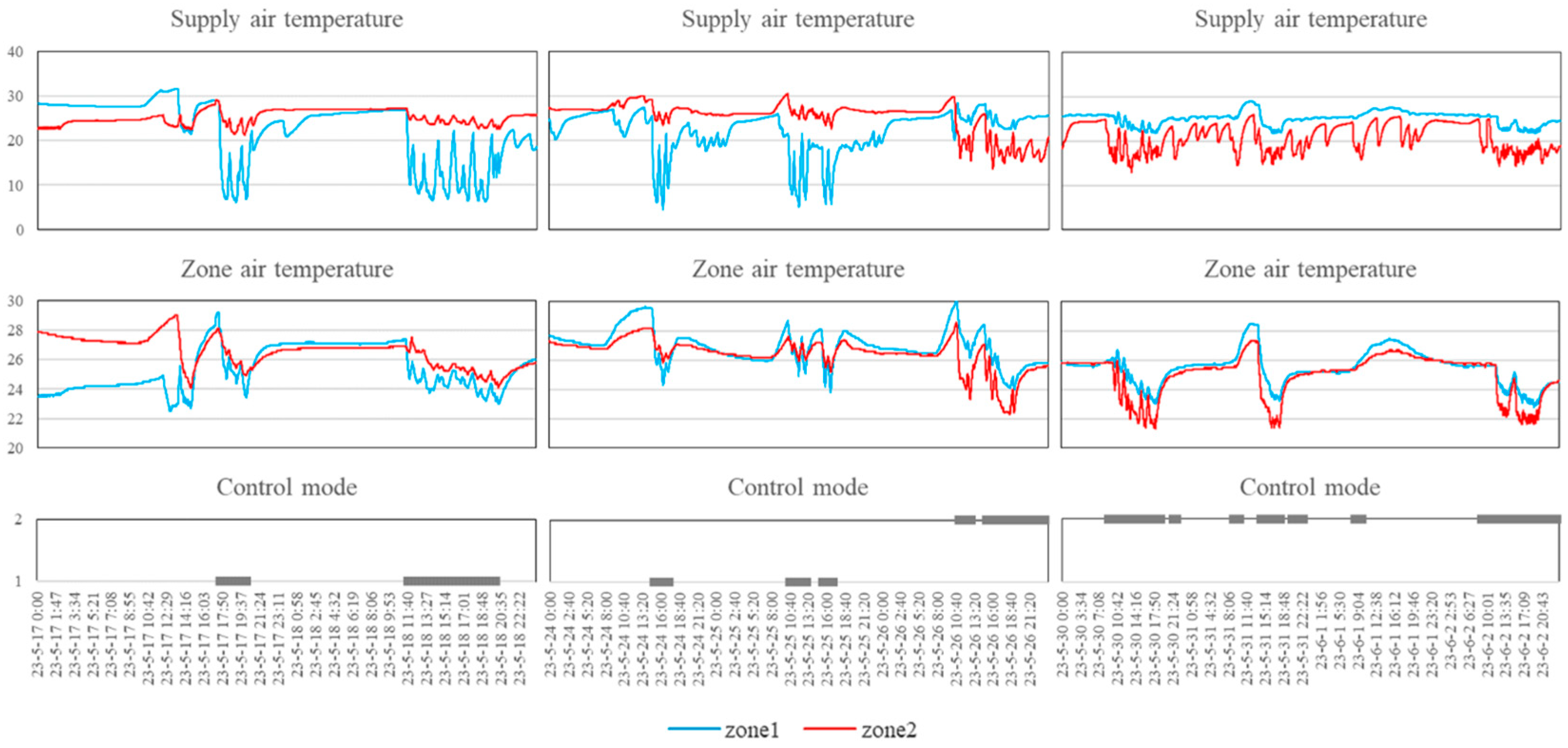 Sustainability 16 07404 g005