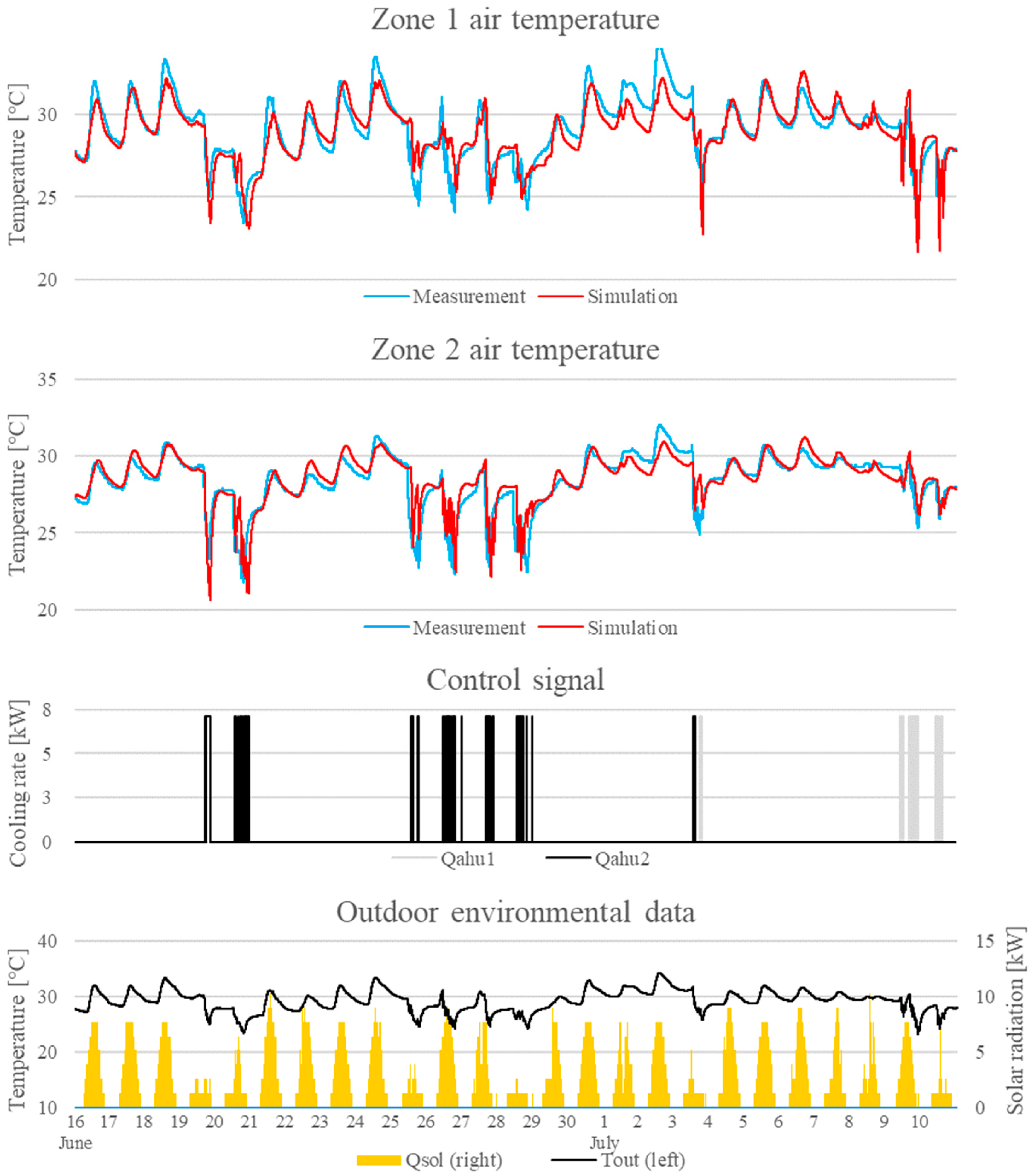 Sustainability 16 07404 g007