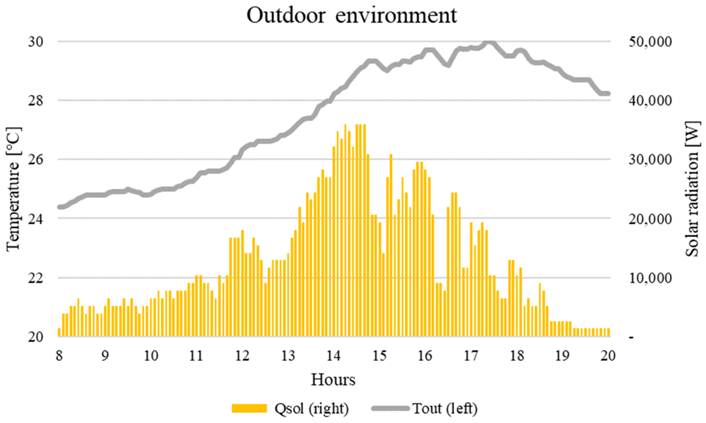 Sustainability 16 07404 g008