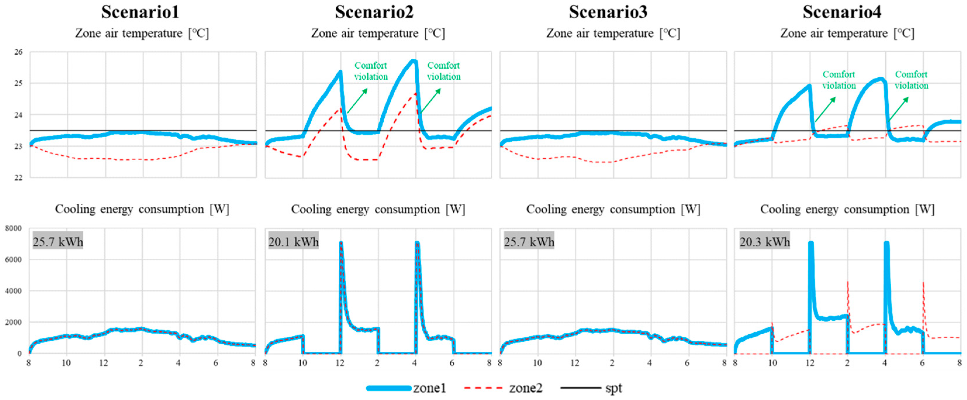 Sustainability 16 07404 g009