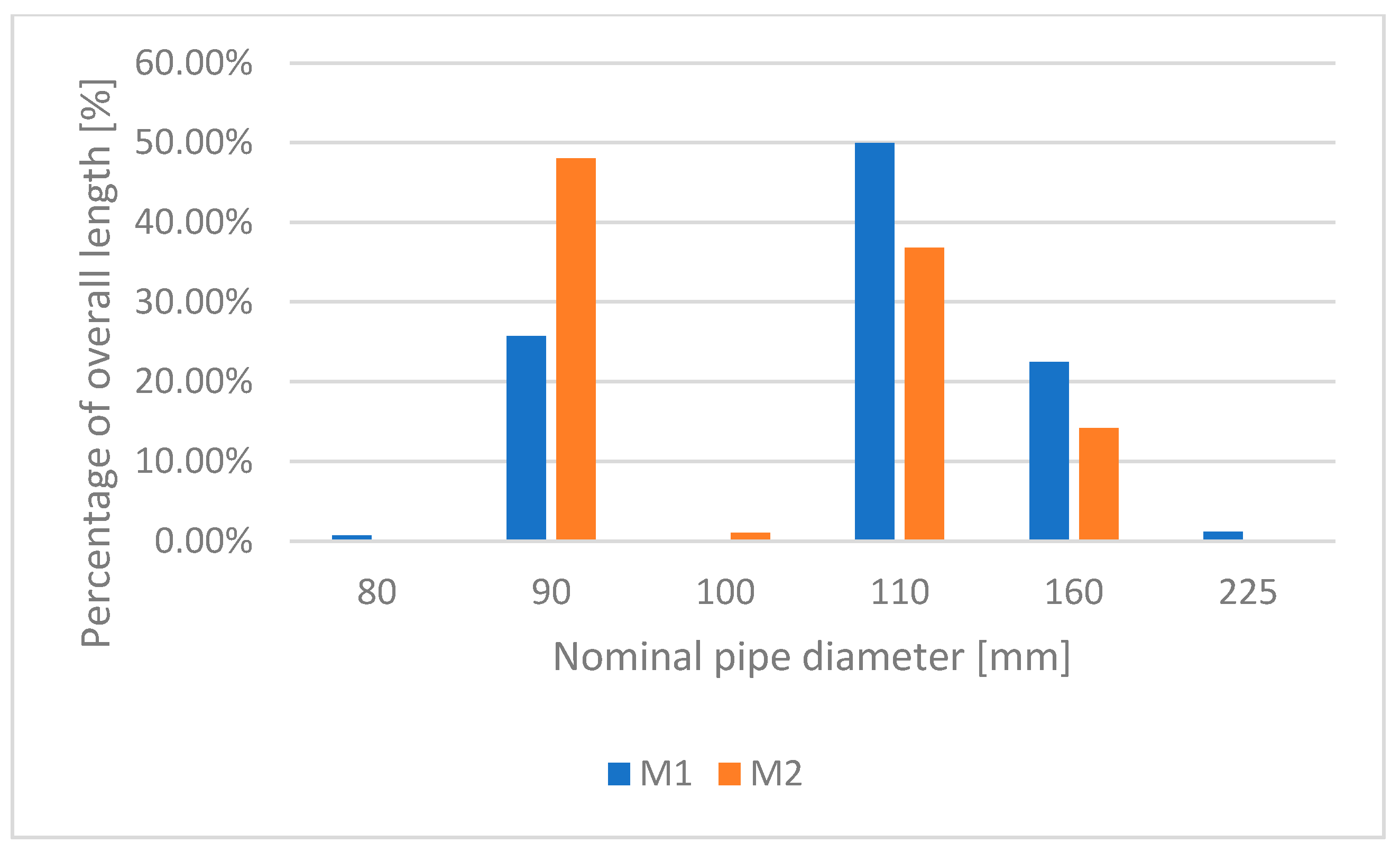 Sustainability 16 07405 g003
