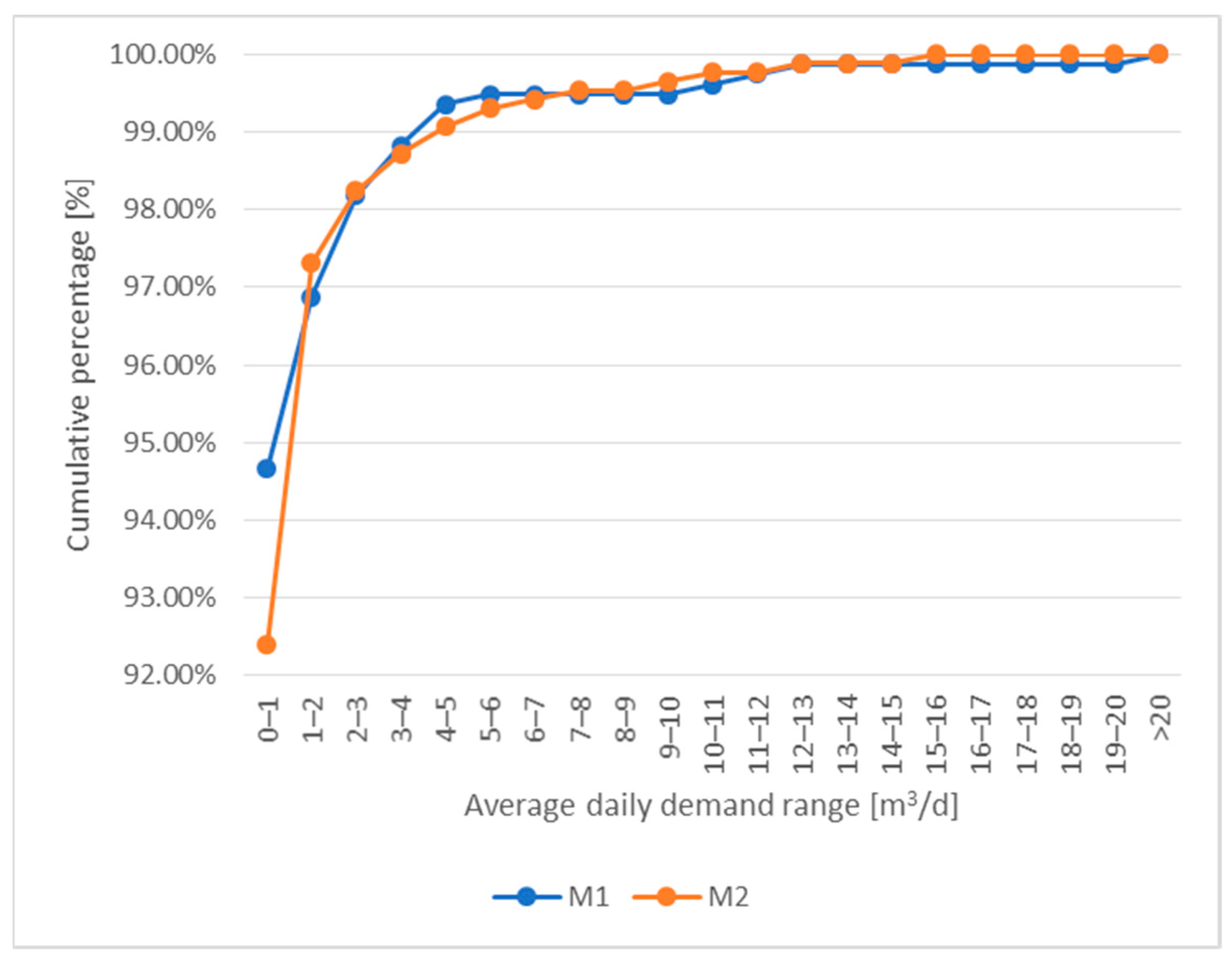 Sustainability 16 07405 g005