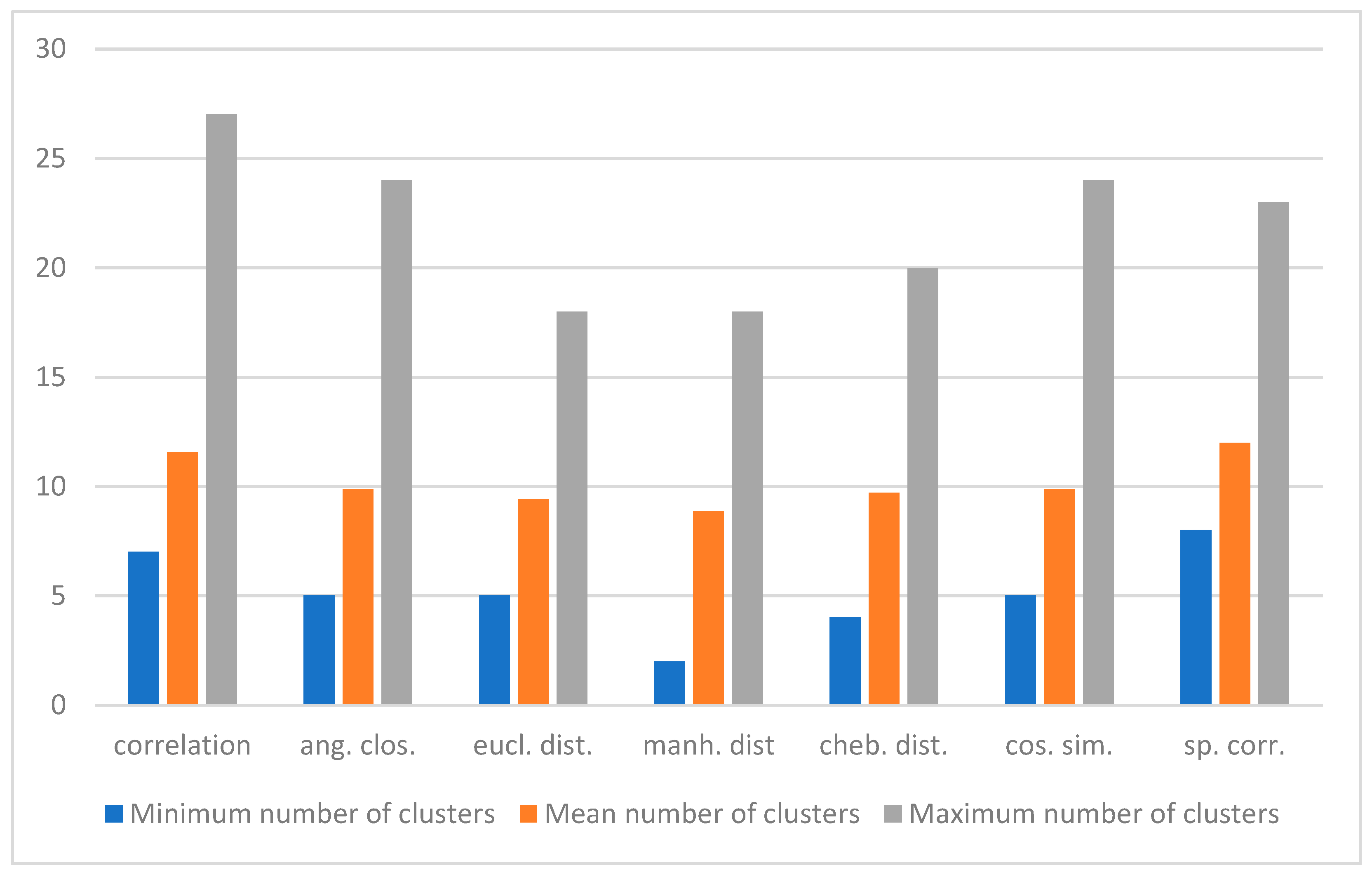 Sustainability 16 07405 g008