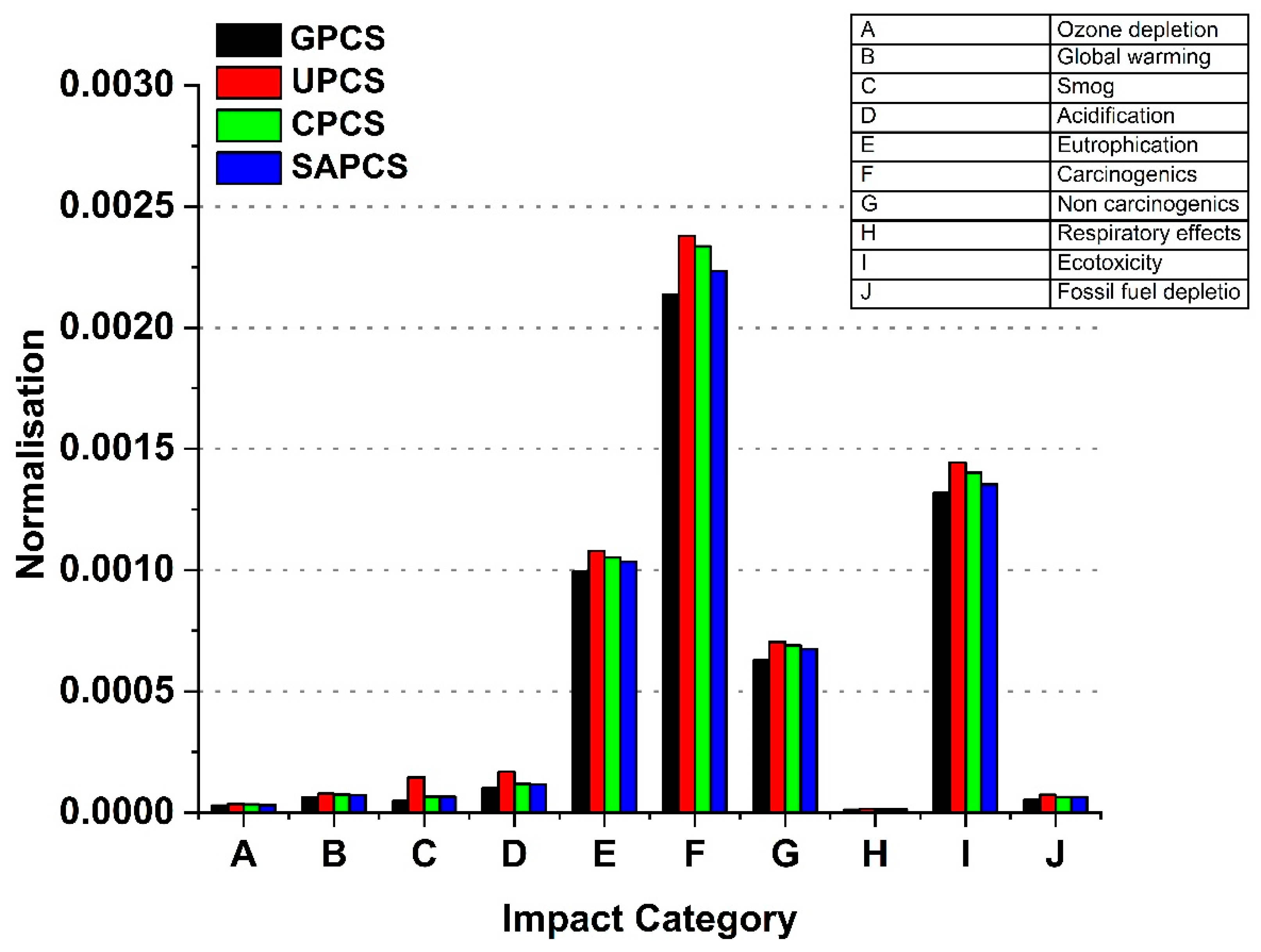 Sustainability 16 07406 g002