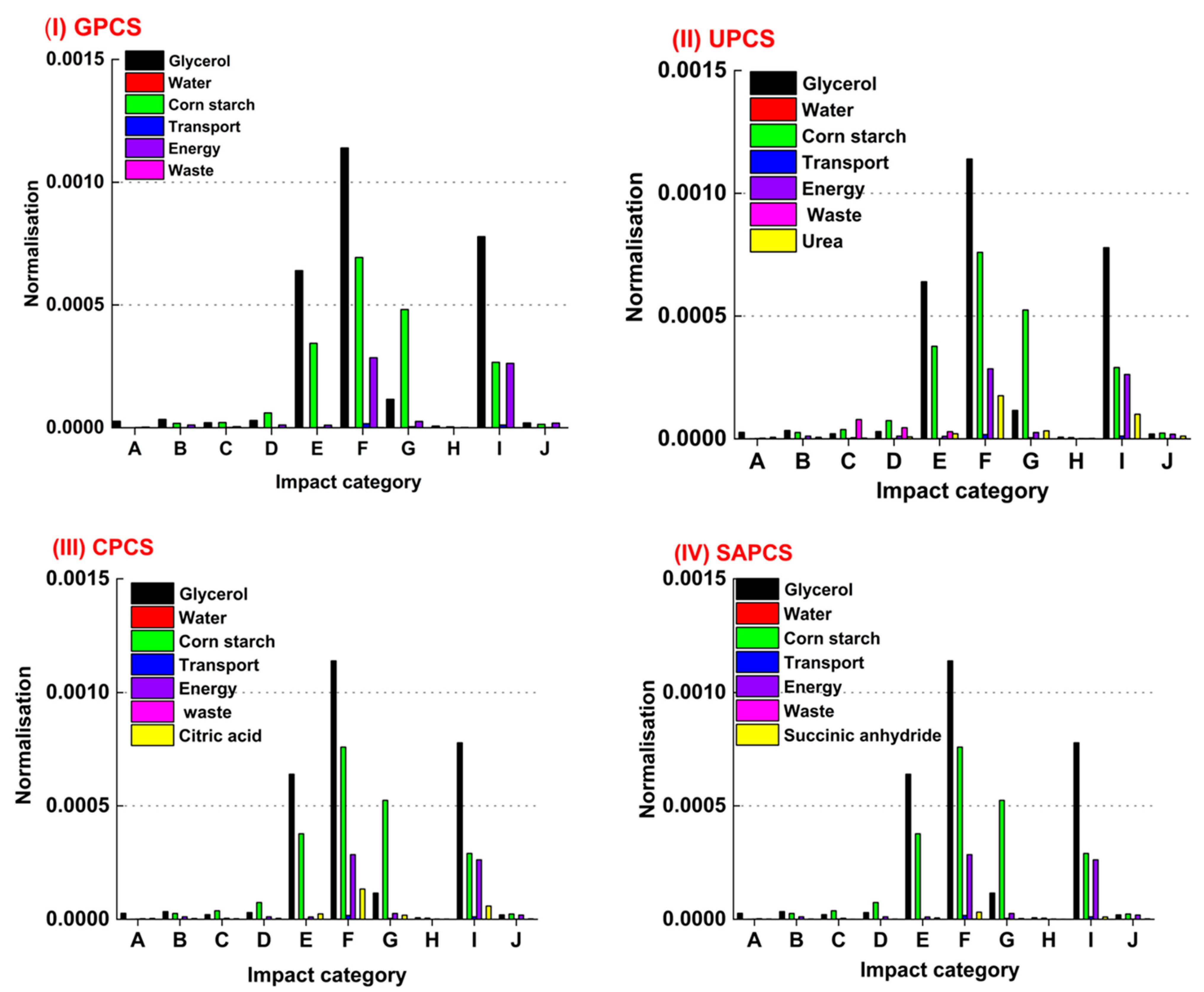 Sustainability 16 07406 g003