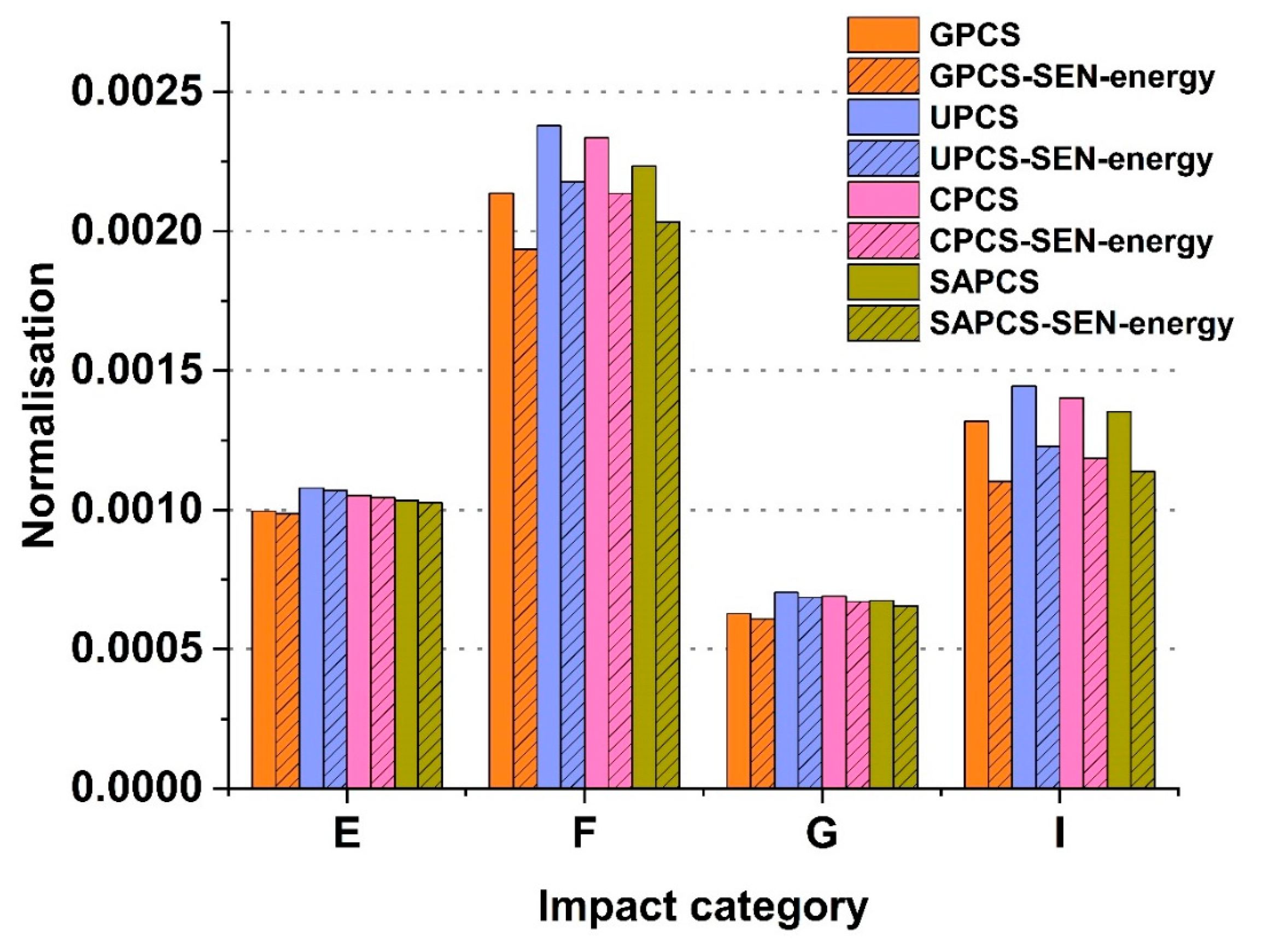 Sustainability 16 07406 g004