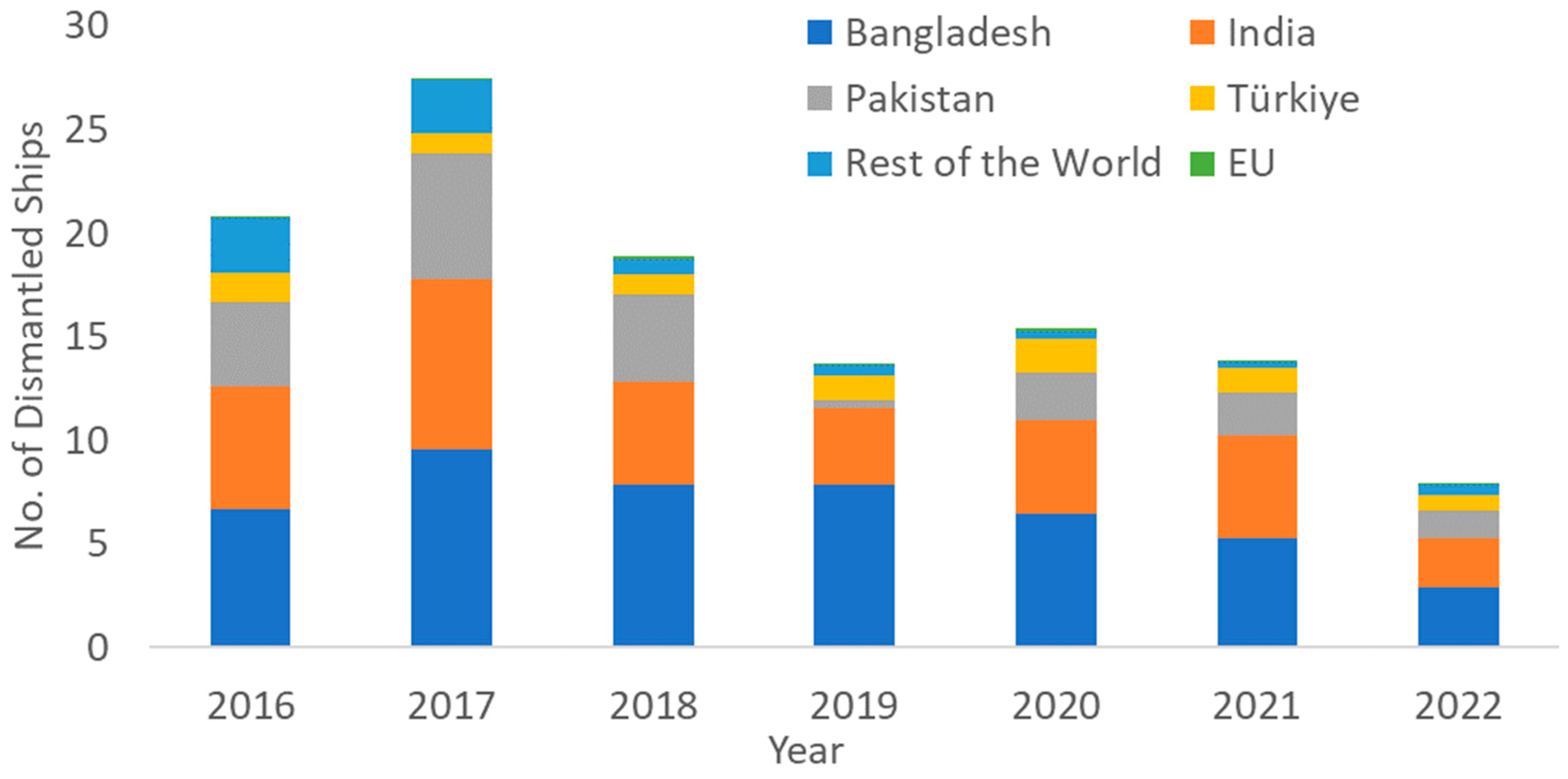 Sustainability 16 07407 g003