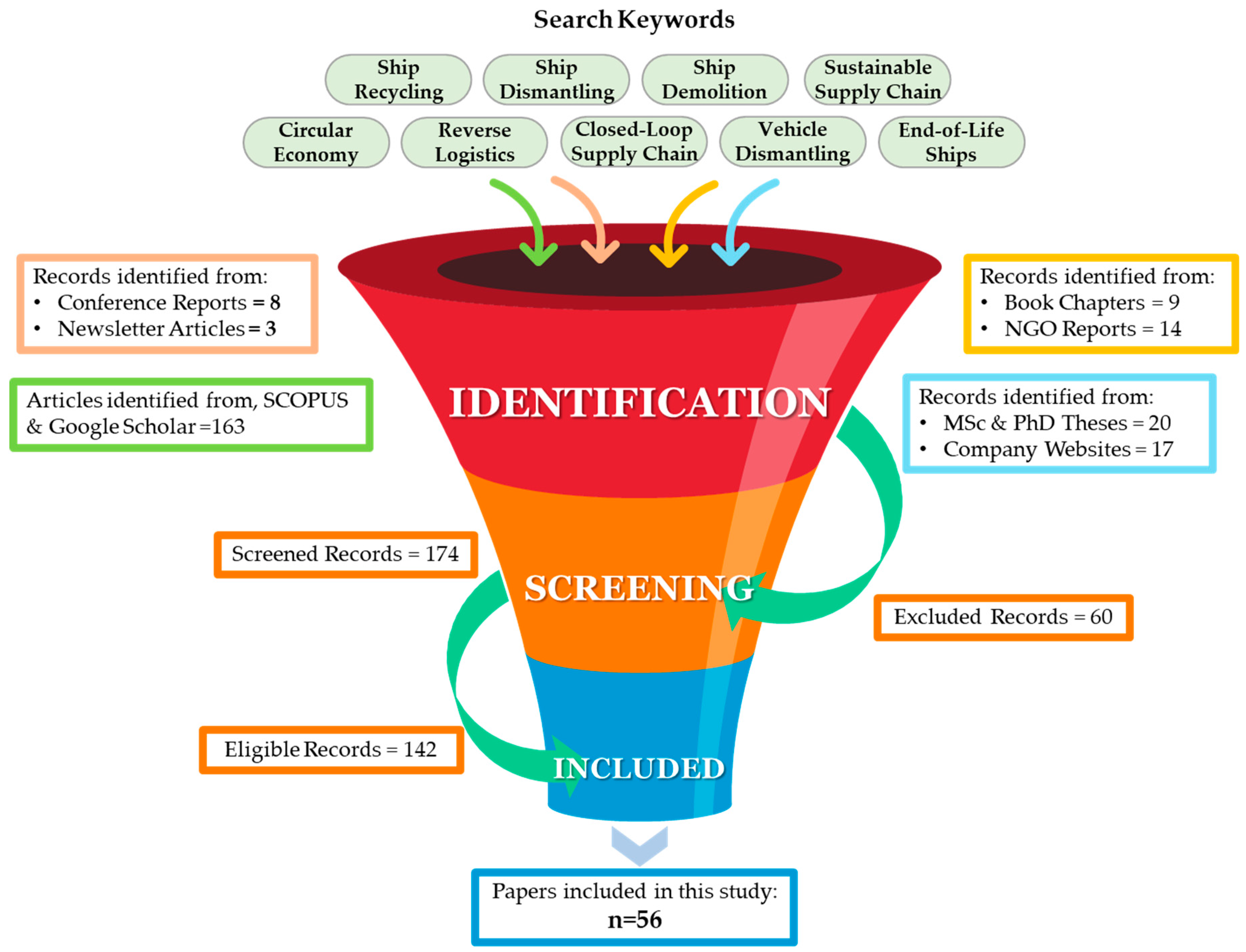 Sustainability 16 07407 g004
