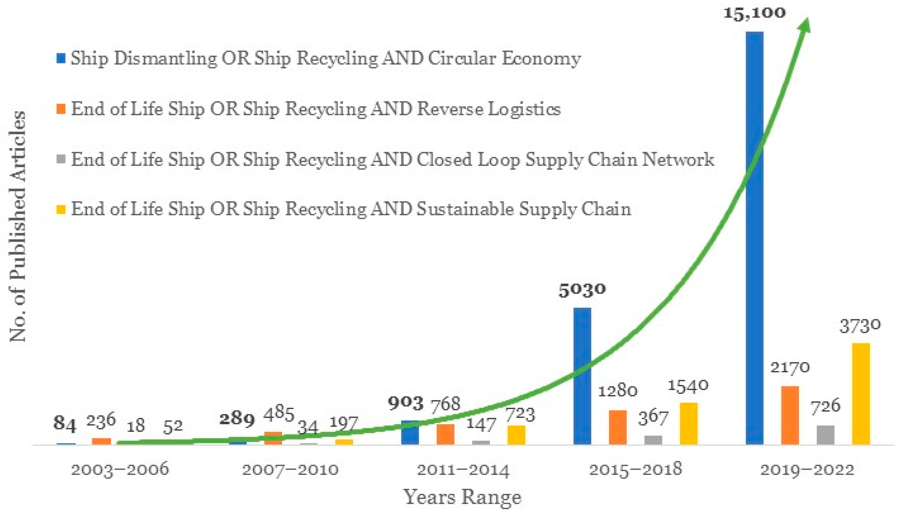 Sustainability 16 07407 g005