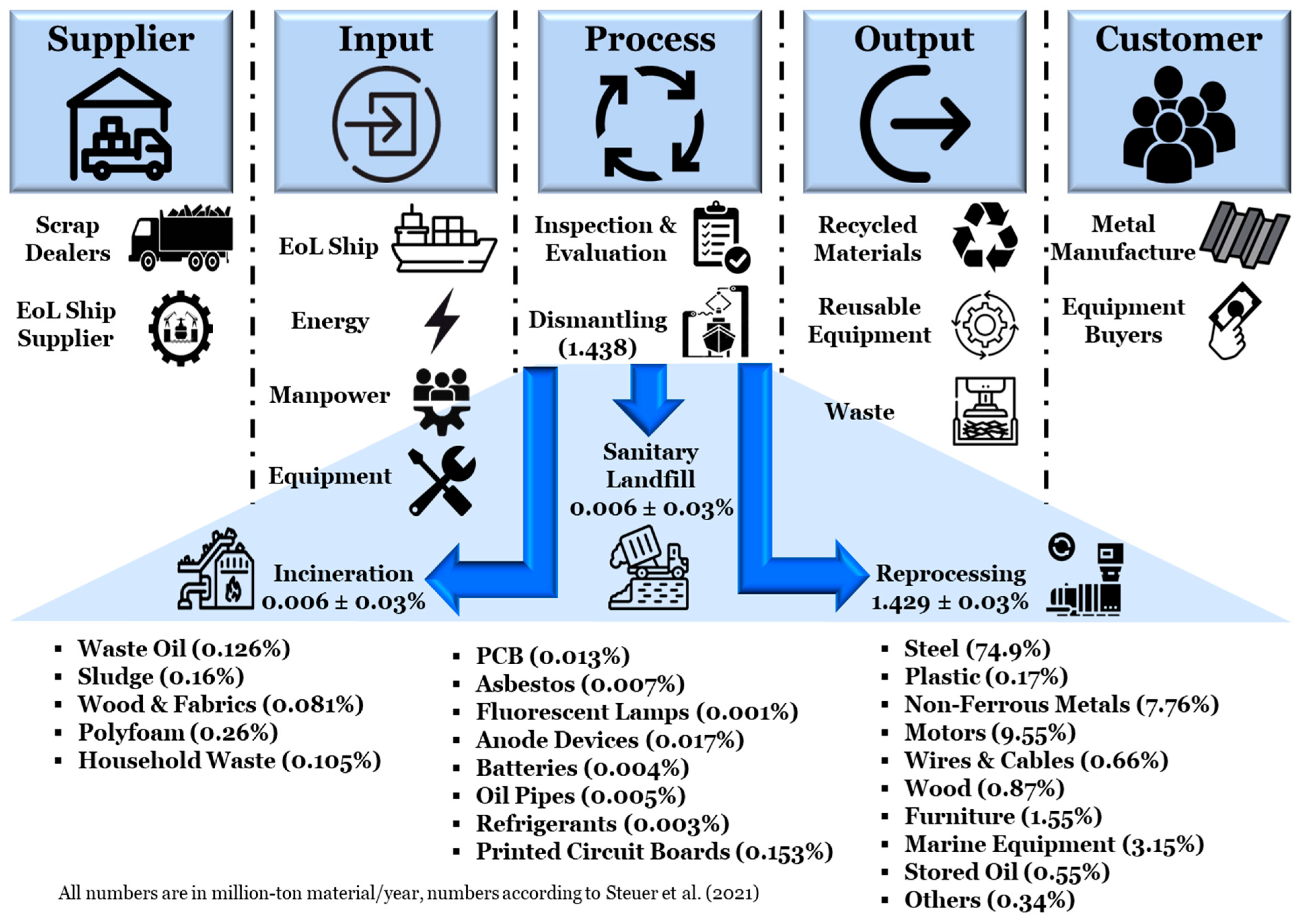 Sustainability 16 07407 g011