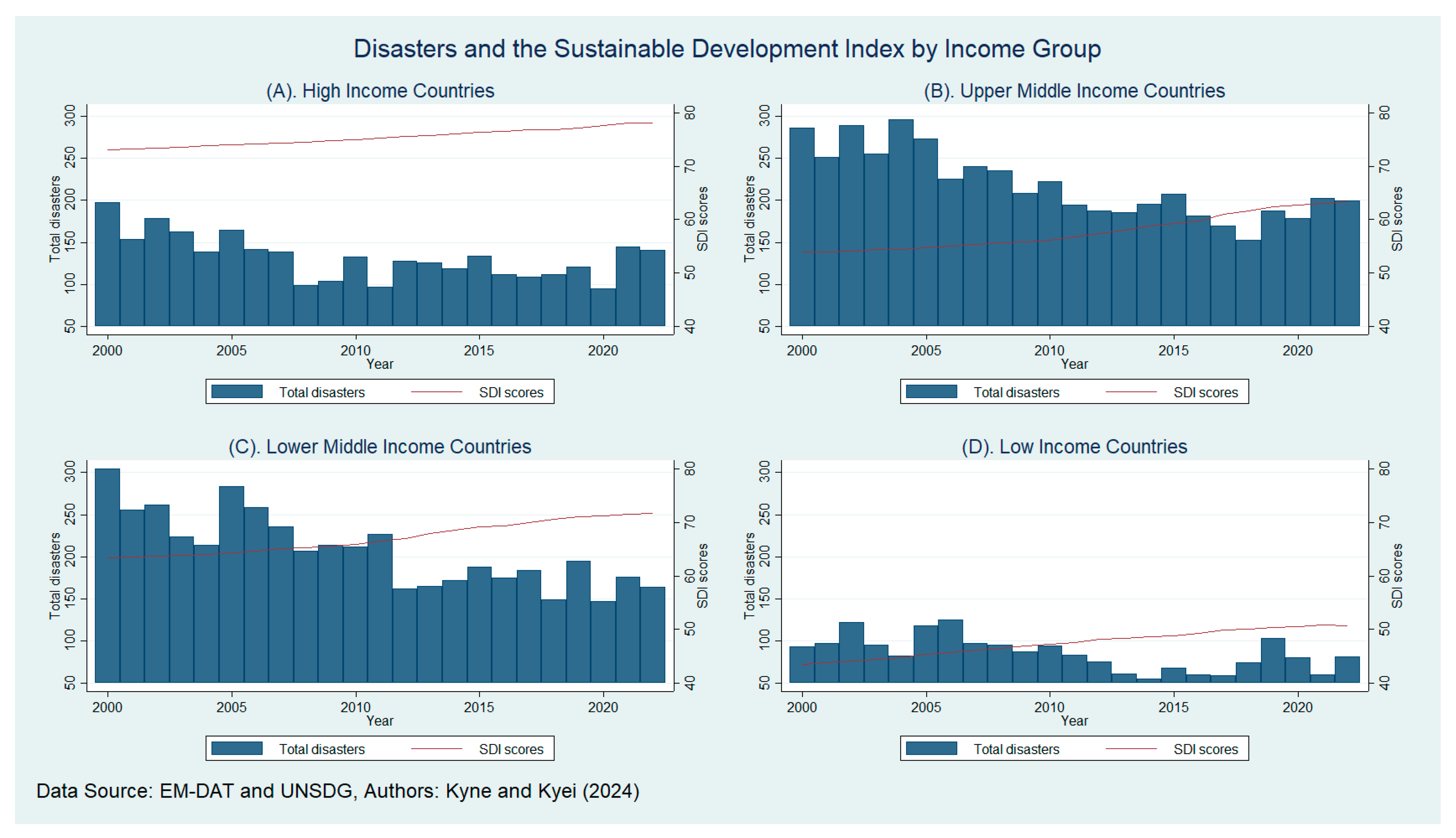 Sustainability 16 07416 g002