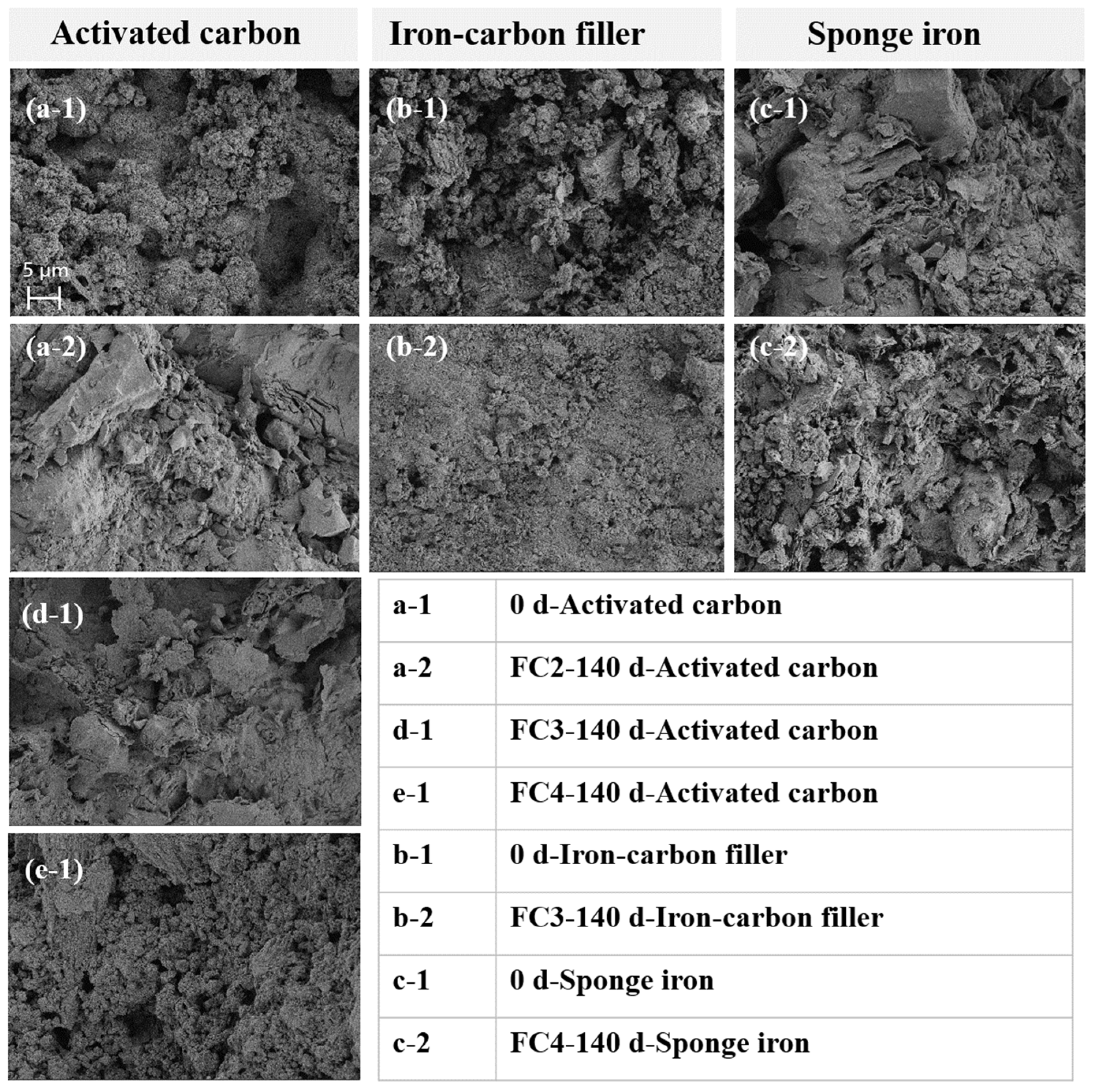Sustainability 16 07417 g004