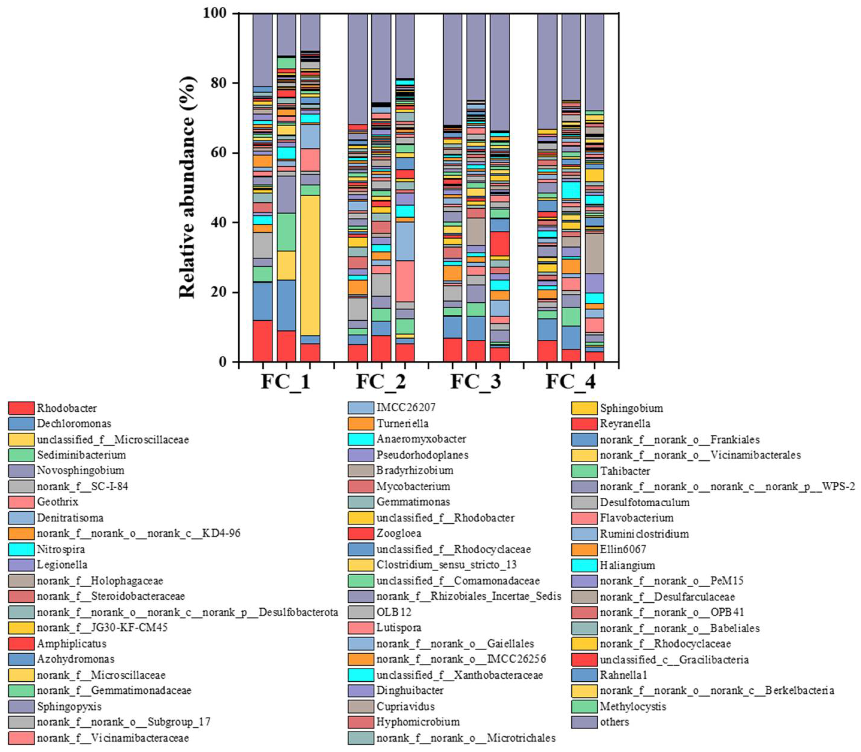 Sustainability 16 07417 g005