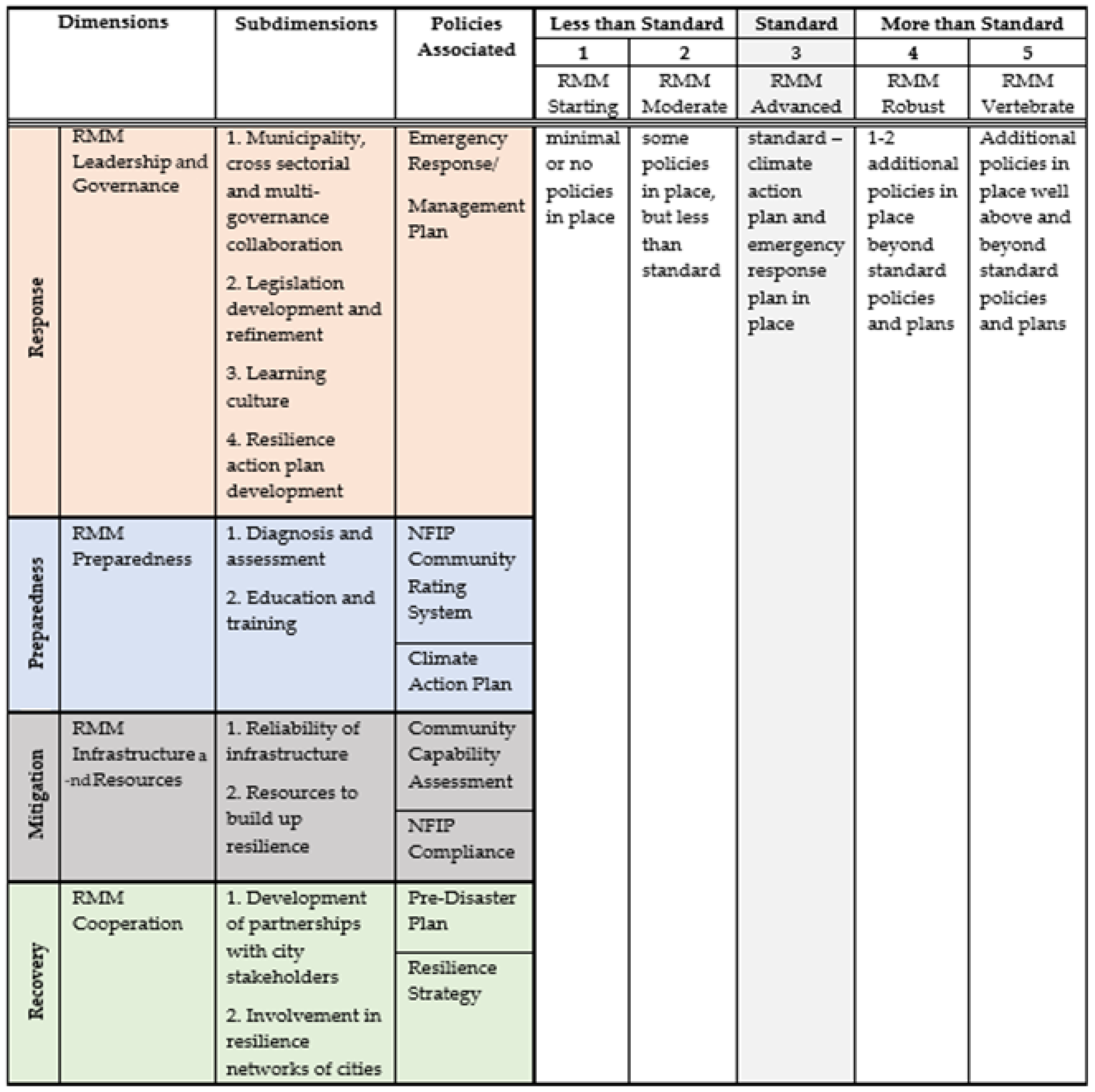 Sustainability 16 07419 g002