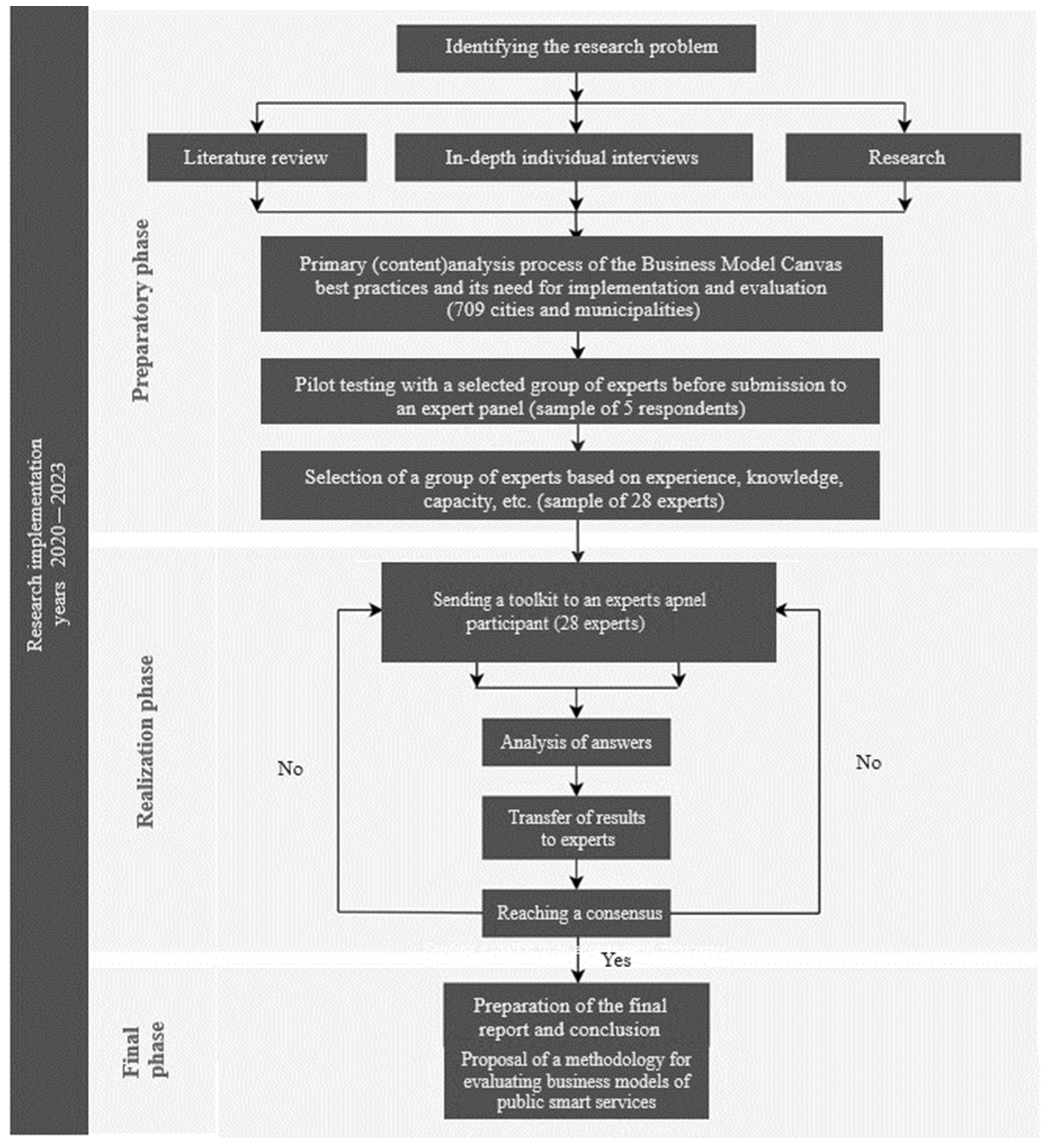 Sustainability 16 07420 g001