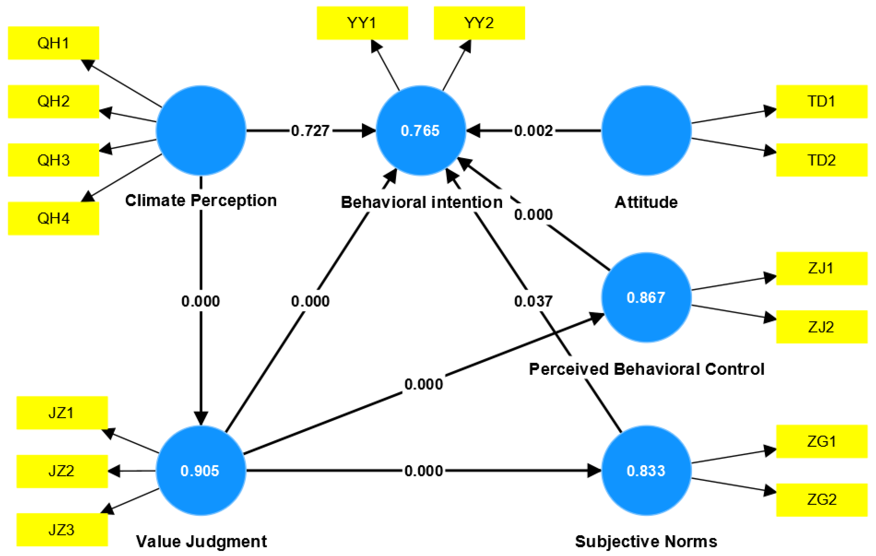 Sustainability 16 07421 g003