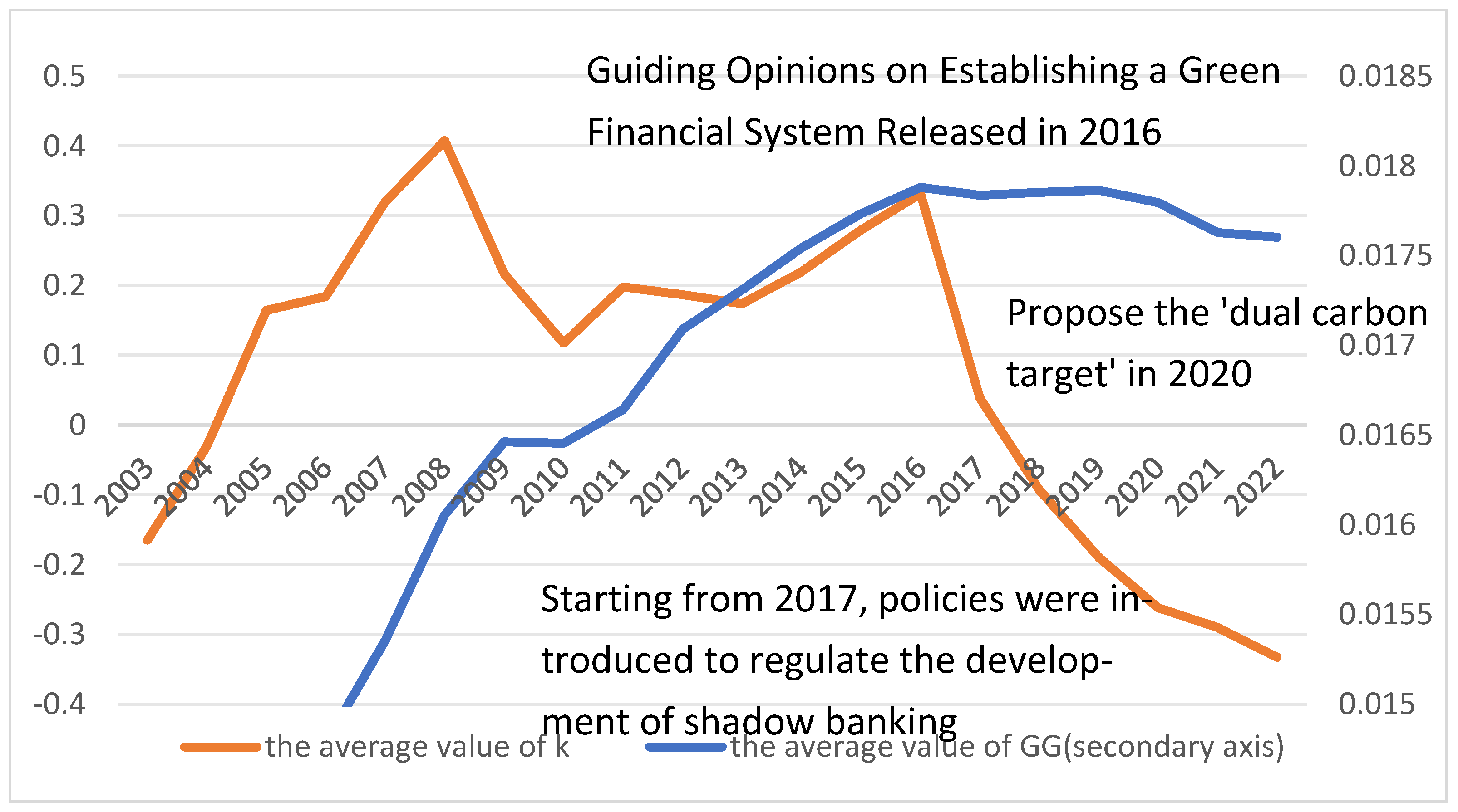 Sustainability 16 07424 g002